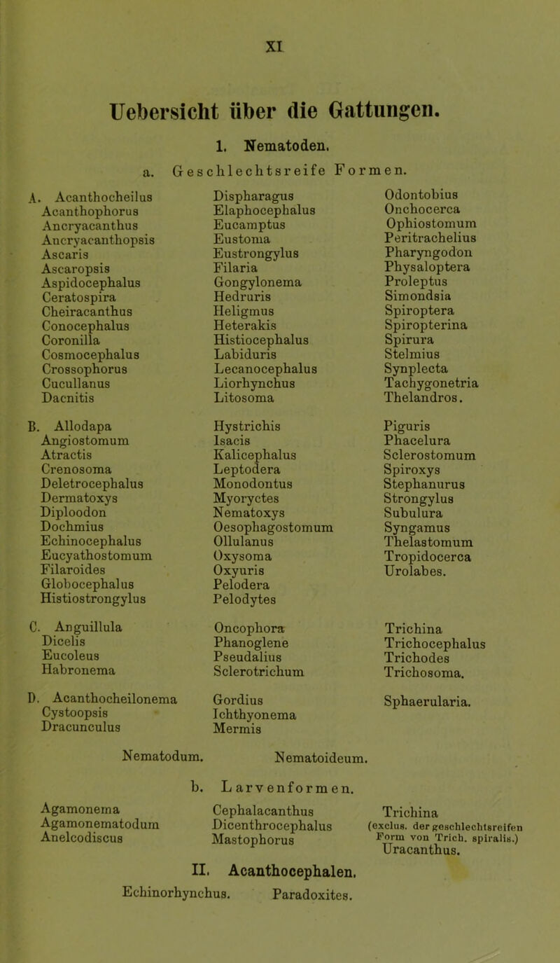 Uebersicht über die Gattungen. 1. Nematoden. a. Geschlechtsreife Formen. A. Acanthocheilus Dispharagus Odontobius Acanthophorus Elaphocephalus Onchocerca Ancryacanthus Eucamptus Ophiostomum Ancryacanthopsis Eustonia Peritrachelius Ascaris Eustrongylus Pharyngodon Ascaropsis Filaria Physaloptera Aspidocephalus Gongylonema Proleptus Ceratospira Hedruris Simondsia Cheiracanthus Heligmus Spiroptera Conocephalus Heterakis Spiropterina Coronilla Histiocephalus Spirura Cosmocephalus Labiduris Stelmius Crossophorus Lecanocepbalus Synplecta Cucullanus Liorhynchus Tachygonetria Daenitis Litosoma Thelandros. B. Allodapa Hystrichis Piguris Angiostoraum Isacis Phacelura Atractis Kalicephalus Leptodera Sclerostomum Crenosoma Spiroxys Deletrocephalus Monodontus Stephanurus Dermatoxys Myoryctes Strongylus Diploodon Nematoxys Subulura Dochmius Oesophagostomum Syngamus Echinocephalus Ollulanus Thelastomum Eucyathostomum Üxysoma Tropidocerca Filaroides Globocephalus Histiostrongylus Oxyuris Pelodera Pelodytes Urolabes. C. Anguillula Oncophora Trichina Dicelis Phanoglene Trichocephalus Eucoleus Pseudalius Trichodes Habroneraa Sclerotrichum Trichosoma. D. Acanthocheilonema Cystoopsis Dracunculus Gordius Ichthyonema Mermis Sphaerularia. Nematodum. Nematoideum. b. Larvenformen. Agamonerna Cephalacanthus Trichina Agamonematodum Dicentbrocephalus (exclus. der peschlechtsreifen Anelcodiscus Mastophorus Trieb, spiralis.) Uracanthus. II. Acanthocephalen. Echinorhynchus. Paradoxites.