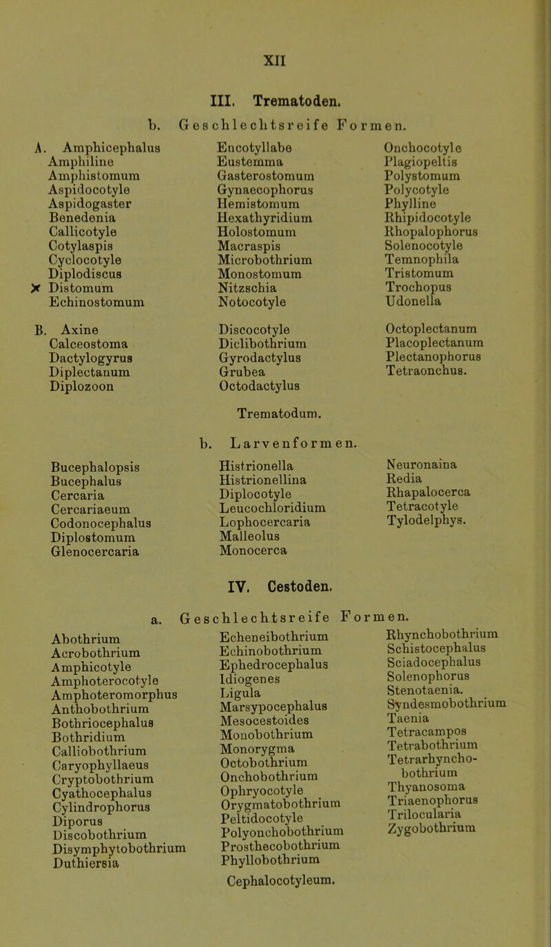 b. A. Amphicephalus Amphiline Amphistomura Aspidocotyle Aspidogaster Benedenia Callicotyle Cotylaspis Cyclocotyle Diplodiscus X Distomura Echinostomum B. Axine Calceostoma Dactylogyrus Diplectanum Diplozoon Bucephalopsis Bucephalus Cercaria Cercariaeum Codonocephalus Diplostomum Glenocercaria a. G Abothrium Acrobothriuin Amphicotyle Amphoterocotyle Ampboteromorphus Anthobotbrium Botbriocepbalua Botbridium Calliobotbrium Caryopbyllaeus Cryptobothrium Cyatbocepbalus Cylindropborus Diporus Discobotbriuxn Disympbytobotbrium Duthiereia III. Trematoden. eschlecbtsreife For Encotyllabe Eustemma Gasterostomum Gynaecopborus IlemiBtomum Hexatbyridium Holostomum Macraspis Microbothrium Monostomum Nitzscbia Notocotyle Discocotyle Diclibothrium Gyrodactylus Grubea Octodactylus Trematodum. b. Larvenformen. Hiatrionella Histrionellina Diplocotyle Leucocbloridiura Lopbocercaria Malleolus Monocerca IV. Cestoden. eschlechtsreife For Ecbeneibotbrium Ecbinobotbrium Epbedrocepbalus Idiogenes Ligula Marsypocepbalus Mesocestoides Mouobotbrium Monorygma Octobotbrium Oncbobotbrium Opbryocotyle Orygmatobotbrium Peltidocotyle Polyonobobotbrium Prostbecobotbrium Phyllobotbrium Cepbalocotyleum. men. Oncbocotyle Plagiopeltis Polystomum Polycotyle Pbylline Rbipidocotyle Rbopalopborus Solenocotyle Temnopbila Tristomum Trocbopus Udonella Octoplectanum Placoplectanum Plectanophorus Tetraoncbus. Neuronaina Redia Rbapalocerca Tetracotyle Tylodelpbys. men. Rbyncbobotbrium Scbistocepbalus Sciadocephalus Solenopborus Stenotaenia. Syndesmobotbrium Taenia Tetracampos Tetrabotbrium Tetrarbyncbo- botbrium Tbyanosoma Triaenopborus Trilocularia Zygobotbrium