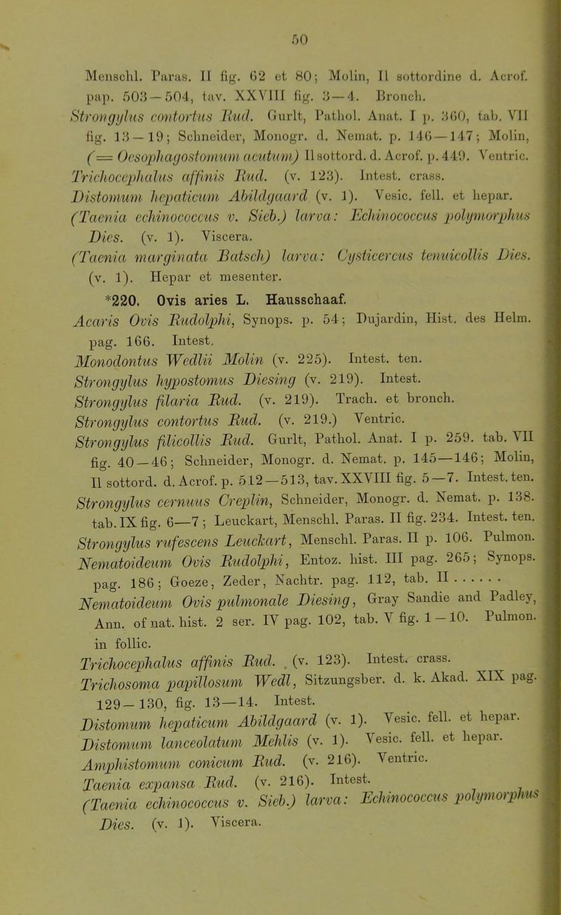 pap. 503—504, tav. XXVIII fig, 3 — 4. Broncli. Stroiigylus contortus liud. (mrlt, Patliol. Aiiat, I p. 300, tah. Vll lig. 13—19; Scliucider, Monogi’. d. Neinat. p, 140—147; Molin, (= Orsophagostomuiu acutum) llsottord. d. Acrof. p. 449. Ventric. Trichoccphalm affinis liud. (v. 123). Intest, crass. Distomum hcimtmim Ahildgaarcl (v. 1). Vesic. feil, et hepar. (Taenia ccliinococcus v. Sich.) larva: Echinococcus polijmorpims Dies. (v. 1). Viscera. (Taenia marginata Bätsch) larva: Cgsticercus tcnuicollis Dies. (v. 1). Hepar et mesenter. *220. Ovis aries L. Hausschaaf. Äcaris Ovis Etldolphi, Synops, p. 54; Dujardin, Hist, des Helm, pag. 166. Intest. Monodontus Wcdlii Molin (v. 225). Intest, ten. Strongylus hypostomus Diesing (v. 219). Intest. Strongylus ßaria Rud. (v. 219). Trach. et bronch. Strongylus contortus Rud. (v. 219.) Ventric. Strongylus ßlicolhs Rud. Gurlt, Pathol. Anat. I j). 2.59. tab. ^H fig. 40 — 46; Schneider, Monogr. d. Hemat. p. 145—146; Molin, irsottord. d. Acrof. p. 512 — 513, tav. XXVIII fig. 5—7. Intest, ten. Strongylus cernuus Oreplin, Schneider, Monogr. d. Nemat. p. 138. tab.IXfig. 6—7 ; Leuckart, Menschl. Paras. II fig. 234. Intest, ten. Strongyhis rufescens Letickart, Menschl. Paras. II p. 106. Pulmon. Nematoideum Ovis Rudolphi, Entoz. hist. III pag. 265; Synops. pag. 186; Goeze, Zeder, Nachtr. pag. 112, tab. II Nematoideum Ovis ptdmonale Diesing, Gray Sandie and Padley, Ann. of nat. hist. 2 ser. IV pag. 102, tab. V fig. 1-10. Pulmon. in follic. Trichocephalus afßnis Rud. . (v. 123). Intest, crass. Trichosoma papillosum Wedl, Sitzungsber. d. k. Akad. XIX pag. 129- 130, fig. 13—14. Intest. Distomum hepaticum Äbildgaard (v. 1). Vesic. feil, et hepar. Distomum lanceolatum Mehlis (v. 1). Vesic. feil, et hepar. Amphistomum conicum Rud. (v. 216). Ventric. Taenia expansa Rud. (v. 216). Intest. (Taenia echinococcus v. Sieh.) larva: Echinococcus polymorphus Dies. (v. 1). Viscera.