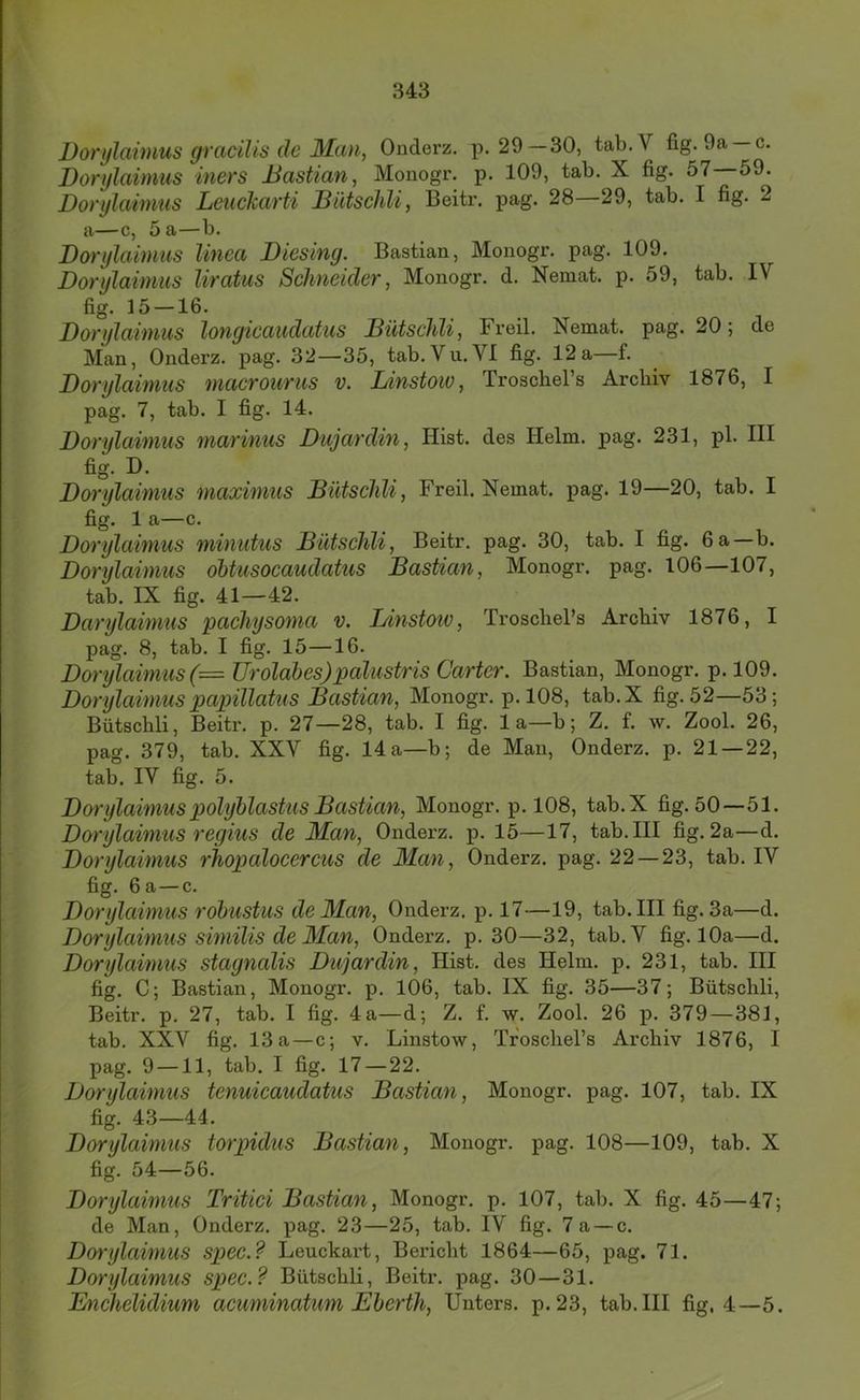 Doryltthuus gvcicilis de ISIan, Onderz. p. 29 30, tab.V fig. 9a c. Dorylaimus iners Bastian, Mouogr, p. 109, tab. X fig. 57 59. Dorylainius Lcuckavti Biitschli, Beitr. pag. 28 29, tab. I fig. 2 a—c, 5 a—b. Borylaimus linea Biesing. Bastian, Monogr. pag. 109. Borylaimus liratus Schneider, Monogr. d. Nemat. p. 59, tab. IV fig. 15 —16. Borylaimus longicaudatus Biitschli, Freil. Nemat. pag. 20; de Man, Onderz. pag. 32—35, tab.Vu.VI fig. 12a—f. Borylaimus macrourus v. Linstow, Troschers Archiv 1876, I pag. 7, tab. I fig. 14. Borylaimus marinus Bujardin, Hist, des Helm. pag. 231, pl. III fig. D. Borylaimus maximus Biitschli, Freil. Nemat. pag. 19—20, tab. I fig. 1 a—c. Borylaimus minutus Bütschli, Beitr. pag. 30, tab. I fig. 6 a—b. Borylaimus dbtusocaudatus Bastian, Monogr. pag. 106—107, tab. IX fig. 41—42. Barylainms pachysoma v. Linstoiv, TroschePs Archiv 1876, I pag. 8, tab. I fig. 15—16. Borylaimus (= ürolahes)palustris Carter. Bastian, Monogr. p. 109. Borylaimus papillatus Bastian, Monogr. p. 108, tab.X fig. 52—53; Bütschli, Beitr. p. 27—28, tab. I fig. la—b; Z. f. w. Zool. 26, pag. 379, tab. XXV fig. 14 a—b; de Man, Onderz. p. 21 — 22, tab. IV fig. 5. Borylaimusp)olyhlastusBastian, Monogr. p. 108, tab.X fig. 50—51. Borylaimus regius de Man, Onderz. p. 15—17, tab. III fig. 2a—d. Borylaimus rhopaloeereus de Man, Onderz. pag. 22—23, tab. IV fig. 6 a—c. Borylaimus rdbustus de Man, Onderz. p. 17—19, tab. III fig. 3a—d. Borylaimus similis de 3Ian, Ondei’z. p. 30—32, tab.V fig. 10a—d. Borylaimus stagnalis Bujardin, Hist, des Helm. p. 231, tab. III fig. C; Bastian, Monogr. p. 106, tab. IX fig. 35—37; Bütschli, Beitr. p. 27, tab. I fig. 4 a—d; Z. f. w. Zool. 26 p. 379—381, tab. XXV fig. 13a—c; v. Linstow, Troschel’s Archiv 1876, I pag. 9 —11, tab. I fig. 17 — 22. Borylaimus tenuicaudatus Bastian, Monogr. pag. 107, tab. IX fig. 43—44. Borylaimus torpidus Bastian, Monogr. pag. 108—109, tab. X fig. 54—56. Borylaimus Tritiei Bastian, Monogr. p. 107, tab. X fig. 45—47; de Man, Onderz. pag. 23—25, tab. IV fig. 7a — c. Borylaiimis spec.? Leuckart, Bericht 1864—65, pag. 71. Borylaimus spec.? Bütschli, Beitr. pag. 30—31. Bnchelidium acuminatum Eherth, Unters, p. 23, tab. III fig, 4—5.