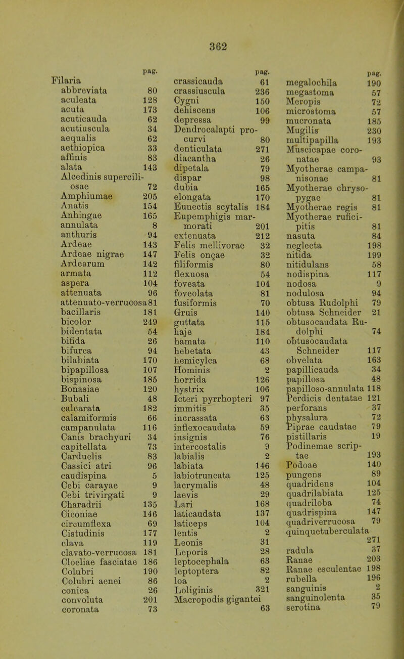 pag. Filaria abbreviata 80 aculeata 128 acuta 173 acuticauila 62 acutiuscula 34 aequalis 62 aethiopica 33 affinis 83 alata 143 Alcedinis supercili- osae 72 Amphiumae 205 Anatis 154 Anhingae 165 annulata 8 anthuris 94 Ardeae 143 Ardeae nigrae 147 Ardearum 142 arm ata 112 aspera 104 attenuata 96 attenuato-verrucosa 81 bacillaris 181 bicolor 249 bidentata 54 bifida 26 bifurca 94 bilabiata 170 bipapillosa 107 bispinosa 185 Bonasiae 120 Bubali 48 calcarata 182 calamiformis 66 campanulata 116 Canis brachyuri 34 capitellata 73 Carduelis 83 Cassici atri 96 caudispina 5 Cebi carayae 9 Cebi trivirgati 9 Charadrii 135 Ciconiae 146 circumflexa 69 Cistudinis 177 clava 119 clavato-verrucosa 181 Cloeliae fasciatae 186 Colubri 190 Colubri aenei 86 conica 26 convoluta 201 coronata 73 pag- crassicauda 61 crassiuscula 236 Cygni 150 dehiscens 106 depreesa 99 Dendrocalapti pro- curvi 80 denticulata 271 diacantha 26 dipetala 79 dispar 98 dubia 165 elongata 170 Eunectis scytalis 184 Eupempliigis mar- morati 201 extenuata 212 Felis mellivorae 32 Felis ongae 32 filiformis 80 flexuosa 54 foveata 104 foveolata 81 fusiformis 70 Gruis 140 guttata 115 haje 184 hamata 110 hebetata 43 liemicylca 68 Hominis 2 borrida 126 liystrix 106 Icteri pyrrbopteri 97 immitis 35 incrassata 63 inflexocaudata 59 insignis 76 intercostalis 9 labialis 2 labiata 146 labiotruncata 125 lacrymalis 48 laevis 29 Lari 168 laticaudata 137 laticeps 104 lentis 2 Leonis 31 Leporis 28 leptocepbala 63 leptoptera 82 loa 2 Ijoliginis 321 Macropodis gigantei 63 pag- megalocbila 190 megastoma 57 Meropis 72 microstoma 57 mucronata 185 Mugilis 230 multipapilla 193 Muscicapae coro- natae 93 Myotberae campa- nisonae 81 Myotberae cbryso- pygae 81 Myotberae regis 81 Myotberae rufici- pitis 81 nasuta 84 neglecta 198 nitida 199 nitidulans 58 nodispina 117 nodosa 9 nodulosa 94 obtusa Rudolpbi 79 obtusa Schneider 21 obtusocaudata Ru- dolpbi 74 obtusocaudata Schneider 117 obvelata 163 papillicauda 34 papillosa 48 papilloso-annulata 118 Perdicis dentatae 121 perforans 37 physalura 72 Piprae caudatae 79 pistillaris 19 Podinemae scrip- tae 193 Podoae 140 pungens 89 quadridens 104 quadrilabiata 125 quadriloba 74 quadrispina 147 quadriverrucosa 79 quinquetuberculata radula 37 Ranae 203 Ranae esculentae 198 rubella 196 sanguinis 2 sanguinolenta 35 serotina 79