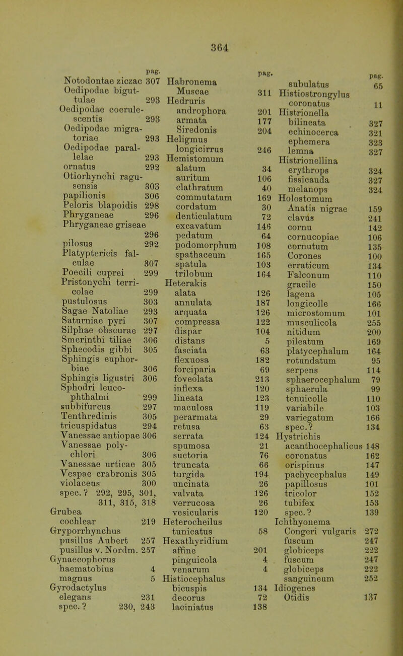 pag- Notodontae ziczac 307 Ocdipodae bigut- tulae 293 Oedipodae coerule- scentis 293 Oedipodae migra- toriae 293 Oedipodae paral- lelae 293 ornatus 292 Otiorhynchi ragu- sensis 303 papilionis 306 Peloris blapoidis 298 Phryganeae 296 Phryganeae griseae 296 pilosus 292 Platyptericis fal- culae 307 Poecili cuprei 299 Pristonycbi terri- colae 299 pustulosus 303 Sagae Natoliae 293 Saturniae pyri 307 Silphae obscurae 297 Smerinthi tiliae 306 Spbecodis gibbi 305 Sphingis eupbor- biae 306 Sphingis ligustri 306 Sphodri leuco- phthalmi 299 subbifurcus 297 Tenthredinis 305 tricuspidatus 294 Vanessae antiopae 306 Vanessae poly- chlori 306 Vanessae urticae 305 Vespae crabronis 305 violaceus 300 spec.? 292, 295, 301, 311, 315, 318 Grubea cochlear 219 Gryporrhynchus pusillus Aubert 257 pusillus V. Nordm. 257 Gynaecophorus haematobius 4 magnus 5 Gyrodactylus elegans 231 spec. ? 230, 243 pag. Ilabronenia Muscae 311 Iledruris androphora 201 armata 177 Siredonis 204 Heligmus longicirrus 246 Hemistomum alatum 34 auritum 106 clathratum 40 commutatum 169 cordatum 30 denticulatura 72 excavatum 146 pedatum 64 podomorphum 108 spathaceum 165 spatula 103 trilobum 164 Heterakis alata 126 annulata 187 arquata 126 compressa 122 dispar 104 distans 5 fasciata 63 flexuosa 182 forciparia 69 foveolata 213 inflexa 120 lineata 123 maculosa 119 perarmata 29 retusa 63 serrata 124 spumosa 21 suctoria 76 truncata 66 turgida 194 uncinata 26 valvata 126 verrucosa 26 vesicularis 120 Heterocheilus tunicatus 58 Hexathyridium affine 201 pinguicola 4 venarum 4 Histiocephalus bicuspis 134 decorus 72 laciniatus 138 pag. subulatus 65 Histiostrongylus coronatus 11 Histrionella bilineata 327 echinocerca 321 ephemera 323 lemna 327 Histrionellina erythrops 324 fissicauda .327 nielanops 324 Holostomum Anatia nigrae 159 clavus 241 cornu 142 cornucopiae 106 cornutum 135 Corones 100 erraticum 134 Falconum 110 gracile 150 lagena 105 longicolle 166 microstoraum 101 musculicola 255 nitidum 200 pileatum 169 platycephalum 164 rotundatum 95 serpens 114 sj)haerocephaluin 79 sphaerula 99 tenuicolle 110 variabile 103 variegatum 166 spec.? 134 Hystrichis acanthocephalicus 148 coronatus 162 orispinus 147 pachycephalus 149 papillosus 101 tricolor 152 tubifex 153 spec.? 139 Ichthyonema Congeri vulgaris 272 fuscum 247 globiceps 222 fuscum 247 globiceps 222 sanguineum 252 Idiogenes Otidis 137