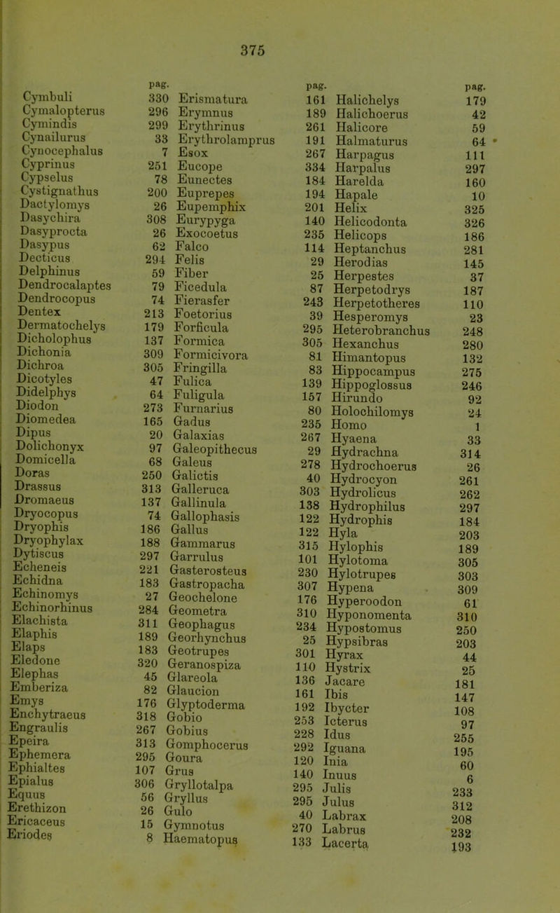 I Cymbuli • Cymalopterus ! Cymindis j Cynailurus ! Cynocephalus i Cyprinus i Cypselus i Cystignathus Dactylomys Dasychira Dasyprocta Dasypus Decticus Delpbinus Dendrocalaptes Dendrocopus Dentex Dermatochelys Dicholophus Dichonia Dichroa Dicotyles Didelphys Diodon I Diomedea Dipus Dolichonyx Domicella Doras Drassus Droniaeus I Dryocopus ! Dryophis I Dryophylax I Dytiscus ! Echeneis ! Echidna i Echinomys i Echinorhinus I Elachista ! Elaphis I Elaps Eledone Elephas i Emberiza i Emys Enchytraeus Engraulis Epeira Ephemera Ephialtes Epialus Equus 1 Erethizon i Ericaceus ! Eriodes paff- 330 Erismatura 296 Ei’ymnus 299 Ei’ythrinus 33 Erytbrolamprus 7 Esox 251 Eucojje 78 Eunectes 200 Euprepes 26 Eupemphix 308 Eurypyga 26 Exocoetus 62 Falco 294 Felis 59 Fiber 79 Ficedula 74 Fierasfer 213 Foetorius 179 Forficula 137 Formica 309 Formicivora 305 Fringilla 47 Fulica 64 Fuligula 273 Furnarius 165 Gadus 20 Galaxias 97 Galeopithecus 68 Galeus 250 Galictis 313 Galleruca 137 Gallinula 74 Gallophasis 186 Gallus 188 Gammarus 297 Garrulus 221 Gasterosteus 183 Gastropacha 27 Geochelone 284 Geometra 311 Geophagus 189 Georhynchus 183 Geotrupes 320 Geranospiza 45 Glareola 82 Glaucion 176 Glyptoderma 318 Gobio 267 Gobius 313 Gomphocerus 295 Goura 107 Grus 306 Gryllotalpa 56 Gryllus 26 Gulo 15 Gymnotus 8 Haematopus pag- 161 Halichelys 189 HalicFoerus 261 Halicore 191 Halmaturus 267 Harpagus 334 Harpalus 184 Harelda 194 Hapale 201 Helix 140 Helicodonta 235 Helicops 114 Heptanchus 29 Herodias 25 Herpestes 87 Herpetodrys 243 Herpetotheres 39 Hesperomys 295 Heterobranchus 305 Hexanchus 81 Himantopus 83 Hippocampus 139 Hippoglossus 157 Hirundo 80 Holochilomys 235 Homo 267 Hyaena 29 Hydracbna 278 Hydrochoerus 40 Hydrocyon 303 Hydrolicus 138 Hydrophilus 122 Hydrophis 122 Hyla 315 Hylophis 101 Hylotoma 230 Hylotrupes 307 Hypena 176 Hyperoodon 310 Hyponomenta 234 Hypostomus 25 Hypsibras 301 Hyrax 110 Hystrix 136 Jacare 161 Ibis 192 Ibycter 253 Icterus 228 Idus 292 Iguana 120 Inia 140 Inuus 295 Julis 295 Julus 40 Labrax 270 Labrus 133 Lacerta paff- 179 42 59 64 • 111 297 160 10 325 326 186 281 145 37 187 110 23 248 280 132 275 246 92 24 1 33 314 26 261 262 297 184 203 189 305 303 309 61 310 250 203 44 25 181 147 108 97 255 195 60 6 233 312 208 232 193
