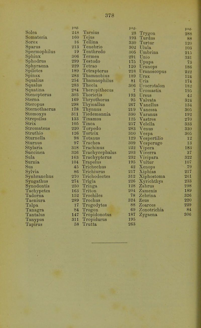 POK- liag. P“(f- Solea 248 Tarsius 28 Trygon 288 Somateria 1()0 Tejus 193 Turdus 88 Sorex 16 Tellina 330 Turtur 120 Sparus 213 Tenebrio 302 Ulula 103 öpermopliilus 19 Tenthredo 305 Umbrina 215 Sphinx 306 Termes 291 Unio 331 Spliodrus 299 Testudo 175 Upupa 73 Sphyraena 229 Tetrao 120 Uranops 186 Spilotes 189 T etrapterus 218 Uranoscopus 222 Spinax 283 Thamnobius 189 Urax 124 Squalius 254 Thamnophilus 81 Ufia 174 Squalus 283 Thecla 306 Urocrotalon 182 Squatina 284 Theropithecus 7 Uromastix 195 Stenopterus 303 Thorictis 193 Ursus 42 Sterna 169 Thryothorus 95 Valvata 324 Steropus 298 Thyraallus 267 V anellus 134 Sternothaerus 178 Thynnus 219 Vanessa 305 Stomoxys 311 Tiedemannia 330 Varanus 192 Strepsilas 133 Tinamus 125 Vastres 270 Strix 105 Tinea 257 Velella 333 Stromateus 220 Torpedo 283 Venus 330 Struthio 126 Tortrix 310 Vespa 305 Sturnella 98 Totanus 129 Vespertilio 12 Sturnus 97 Trachea 309 Vesperugo 13 Stylaria 318 Trachinus 222 Vipera 183 Succinea 326 T r acby cephalus 203 Viverra 37 Sula 163 Trachypterus 232 Vivipara 322 Surnia 104 Trapelus 195 Vultur 107 Sus 45 Trichechus 42 Xenops 79 Sylvia 86 Trichiurus 217 Xiphias 217 Synbranchus 270 Trichodectes 312 Xiphostoma 261 Syngathus 274 Trigla 226 Xyrichthys 233 Synodontis 250 Tringa 128 Zabrus 298 Tachypetes 163 Triton 204 Zamenis 189 Tadorna 152 Tr 0 Chiles 78 Zebrina 326 Taeniura 289 Troebus 324 Zeus 220 Talpa 17 Trogodytes 88 Zoarces 229 Tanagra 84 Trogon 69 Zonotrichia 84 Tantalus 147 Tropidonotus 187 Zygaena 306 Tanypus 311 Tropidurus 195 Tapirus 58 Trutta 263