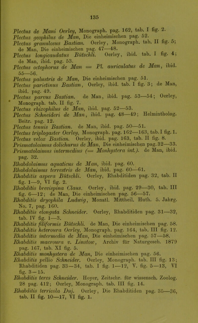 Plectus de Mani Oerley, Monograph, pag. 162, tab. I ßg. 2. Plectus ge&philus de Man, Die einheimischen pag. 52. Plectus granulosus Pastian. Oerley, Monograph, tab. II fig. 5, de Man, Die einheimischen pag. 47—48. Plectus longicaudatus Pütsclili. Oerley, ibid. tab. I fig. 4; de Man, ibid. pag. 53. Plectus octopliOYUs de Man = PI. auviculatus de Man, ibid. 55—56. Plectus palustris de Man, Die einheimischen pag. 51. Plectus parietinus Pastian, Oerley, ibid. tab. I fig. 3; de Man, ibid. pag. 49. Plectus parvus Pastian. de Man, ibid. pag. 53—54; Oerley, * Monograph, tab. II fig. 7. Plectus rhizopMlus de Man, ibid. pag. 52—53. Plectus Schneideri de Man, ibid. pag. 48—49; Helmintholog. Beitr. pag. 12. Plectus tenuis Pastian. de Man, ibid. pag. 50—51. Plectus triplogaster Oerley, Monograph, pag. 162—163, tab.I fig. 1. Plectus velox Pastian. Oerley, ibid. pag. 163, tab. II fig. 8. Prismatolaimus dolichurus de Man, Die einheimischen pag. 32—33. Prismatolainius intermedius (= Monhystera int.), de Man, ibid. pag. 32. Rhabdolaimus aquaticus de Man, ibid. pag. 60. Rhahdolaimus terrestris de Man, ibid. pag. 60—61. Rhahditis aspera Pütschli. Oerley, Ehabditiden pag. 32, tab. II fig. 1—9, VI fig. 2. Rhahditis hrevispina Claus. Oerley, ibid. pag. 29—30, tab. III fig. 6—12; de Man, Die einheimischen pag. 56—57. Rhahditis dryophila Ludivig, Monatl. Mittheil. Huth. 5. Jahrg. No. 7, pag. 160. Rhahditis elongata Schneider. Oerley, Ehabditiden pag. 31—32, tab. IV fig. 1—3. Rhahditis filiformis Pütschli. de Man, Die einheimischen pag. 58. Rhahditis heteroura Oerley, Monograph, pag. 164, tab. III fig. 12. Rhahditis intermedia de Man, Die einheimischen pag. 57—58. Rhahditis macroura v. Linstoiv, Archiv für Naturgesch. 1879 pag. 167, tab. XI fig. 5. Rhahditis monhystera de Man, Die einheimischen pag. 56. Rhahditis pellio Schneider. Oerley, Monograph, tab. III fig. 13; Ehabditiden pag. 33 — 34, tab. I fig. 1—12, V. fig. 5—13, VI fig. 3-15. Rhahditis teres Schneider. Hoyer, Zeitschr. für wissensch. Zoolog. 28 pag. 412; Oerley, Monograph, tab. III fig. 14. Rhahditis terricola Puj. Oerley, Die Ehabditiden pag. 35—36, tab. II fig. 10—17, VI fig. 1.