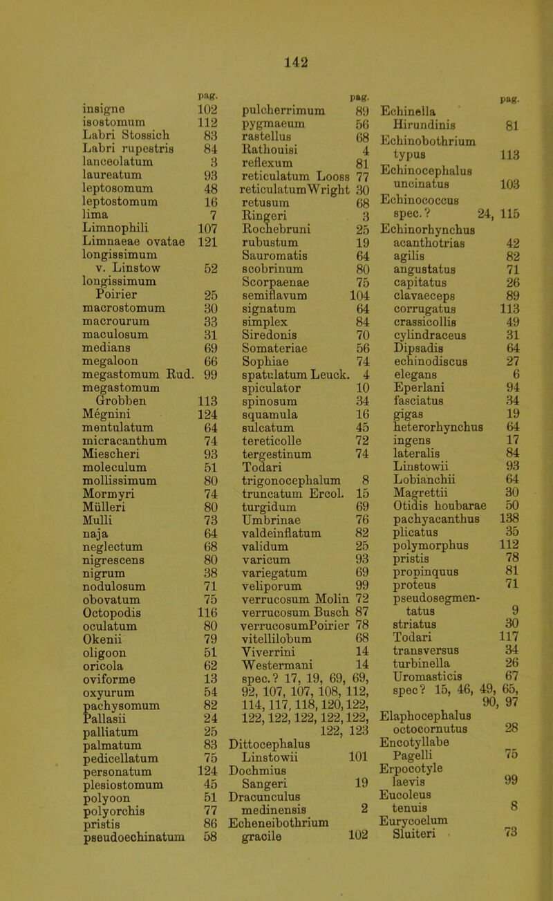 pag. insigne 102 isostomum 112 Labri Stossich 88 Labri rupestris 84 lanceolatum 8 laureatum 93 leptosomum 48 leptostomum 16 lima 7 Limnophili 107 Limnaeae ovatae 121 longissimum V. Linstow 52 longissimum Poirier 25 macrostomum 30 macrourum 33 maculosum 31 medians 69 megaloon 66 megastomum Rud. 99 megastomum Grobben 113 Megnini 124 mentulatum 64 micracanthum 74 Miescheri 93 moleculum 51 mollissimum 80 Mormyri 74 Mülleri 80 Mulli 73 naja 64 neglectum 68 nigrescens 80 nigrum 38 nodulosum 71 obovatum 75 Octopodis 116 oculatum 80 Okenii 79 oligoon 51 oricola 62 oviforme 13 oxyurum 54 pachysomum 82 Pallasii 24 palliatum 25 palmatum 83 pedicellatum 75 personatum 124 plesiostomum 45 polyoon 51 polyorchis 77 pristis 86 pseudoechinatum 58 pag. pulcherrimum 89 pygmaeum 56 rastellus 68 Ratliouisi 4 reflexum 81 reticulatum Looss 77 reticulatumWright 30 retusum 68 Ringeri 3 Rochebruni 25 rubustum 19 Sauromatis 64 scobrinum 80 Scorpaenae 75 semiflavum 104 signatum 64 Simplex 84 Siredonis 70 Somateriae 56 Sophiae 74 spatulatum Leuck. 4 spiculator 10 spinosum 34 squamula 16 sulcatum 45 tereticolle 72 tergestinum 74 Todari trigonocephalum 8 truncatum Ercol. 15 turgidum 69 Umbrinae 76 valdeinflatum 82 validum 25 varicum 93 variegatum 69 veliporum 99 verrucosum Molin 72 verrucosum Busch 87 verrucosumPoirier 78 vitellilobum 68 Viverrini 14 Westermani 14 spec. ? 17, 19, 69, 69, 92, 107, 107, 108, 112, 114.117.118.120.122, 122.122.122.122.122, 122, 123 Dittocephalus Linstowii 101 Dochmius Sangeri 19 Dracunculus medinensis 2 Echeneibothrium gracile 102 pag. Echinella Hirundinis 81 Echinobothrium typus 113 Echinocephalus uncinatus 103 Echinococcus spec. ? 24, 115 Echinorhynchus acanthotrias 42 agilis 82 angustatus 71 capitatus 26 clavaeceps 89 corrugatus 113 crassicollis 49 cylindraceus 31 Dipsadis 64 echinodiscus 27 elegans 6 Eperlani 94 fasciatus 34 gigas 19 heterorhynchus 64 ingens 17 lateralis 84 Linstowii 93 Lobianchii 64 Magrettii 30 Otidis houbarae 50 pachyacanthus 138 plicatus 35 polymorphus 112 pristis 78 propinquus 81 proteus 71 pseudosegmen- tatus 9 striatus 30 Todari 117 transversus 34 turbinella 26 Uromasticis 67 spec? 15, 46, 49, 65, 90, , 97 Elaphocephalus octocornutus 28 Encotyllabe Pagelli 7o Erpocotyle laevis 99 Eucoleus tenuis 8 Eurycoelum Sluiten 73