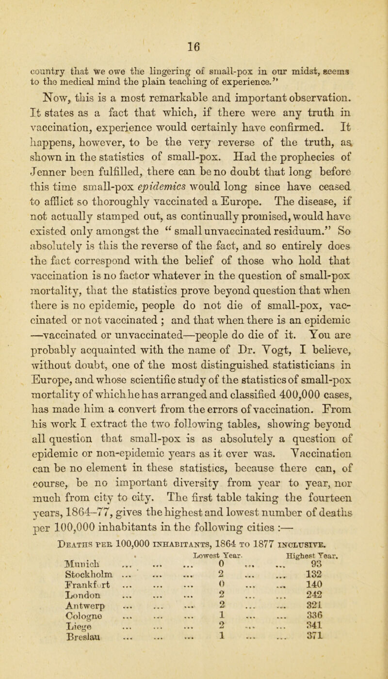 country that we owe the lingering of small-pox in our midst, seems to tho medical mind the plain teaching of experience.’’ Now, this is a most remarkable and important observation. It states as a fact that which, if there were any truth in vaccination, experience would certainly have confirmed. It happens, however, to be the very reverse of the truth, aa shown in the statistics of small-pox. Had the prophecies of Jenner been fulfilled, there can be no doubt that long before this time small-pox epidemics would long since have ceased to afflict so thoroughly vaccinated a Europe. The disease, if not actually stamped out, as continually promised, would have existed only amongst the u small unvaccinated residuum.” So absolutely is this the reverse of the fact, and so entirely does the fact correspond with the belief of those who hold that vaccination is no factor wdiatever in the question of small-pox mortality, that the statistics prove beyond question that when there is no epidemic, people do not die of small-pox, vac- cinated or not vaccinated ; and that when there is an epidemic —vaccinated or unvaccinated—people do die of it. You are probably acquainted with the name of Dr. Yogt, I believe, without doubt, one of the most distinguished statisticians in Europe, and whose scientific study of the statistics of small-pox mortality of which he has arranged and classified 400,000 cases, has made him a convert from the errors of vaccination. From his work I extract the two following tables, showing beyond all question that small-pox is as absolutely a question of epidemic or non-epidemic years as it ever was. Yaccination can be no element in these statistics, because there can, of course, be no important diversity from year to year, nor much from city to city. The first table taking the fourteen years, 1864-77, gives the highest and lowest number of deaths per 100,000 inhabitants in the following cities :— Deaths per 100,000 inhabitants, 1864 to 1877 inclusive. • Lowest Year. Highest Year. Munich ... 0 ... 93 Stockholm ... 2 132 Frankfurt 0 140 London 2 242 Antwerp 2 321 Cologne 1 336 Liege 2 341 Breslau 1 371