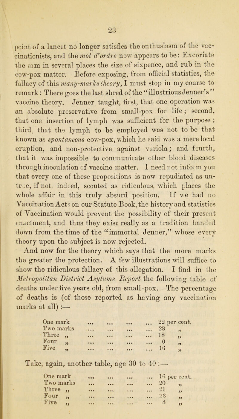 pcint of a lancet no longer satisfies the enthusiasm of the vac- cinationists, and the mot d’ordre now appears to be: Excoriate the aim in several places the size of sixpence, and rub in the cow-pox matter. Before exposing, from official statistics, the fallacy of this many-marks theory, I must stop in my course to remark: There goes the last shred of the “illustrious Jenner’s? vaccine theory. Jenner taught, first, that one operation was an absolute preservative from small-pox for life; second, that one insertion of lymph was sufficient for the purpose ; third, that the lymph to be employed was not to be that known as spontaneous cow-pox, which he ?ald was a mere local eruption, and non-protective against variola; and fourth, that it was impossible to communicate other blood diseases through inoculation of vaccine matter. I need not infoim you that every one of these propositions is now repudiated as un- tr,;e, if not indeed, scouted as ridiculous, which places the whole affair in this truly absurd position. If we had no Vaccination Acts on our Statute Book, the history and statistics of Vaccination would prevent the possibility of their present enactment, and thus they exisc really as a tradition handed down from the time of the “immortal Jenner,” whose every theory upon the subject is nowf rejected. And now for the theory which says that the more marks the greater the protection. A fevr illustrations will suffice to show the ridiculous fallacy of this allegation. I find in the Metropolitan District Asylums Report the following table of deaths under five years old, from small-pox. The percentage of deaths is (of those reported as having any vaccination marks at all) :— One mark Two marks Three Four Five » a it 22 per cent. 28 18 0 16 tt tt tt it Take, again, another table, age 30 to 40 One mark • • • • • 0 16 per cent. Two marks • • • • m • ‘>0 .. . ,, Three ,, • • % • • • 21 ... — ^ Four „ • • » ... y 3 ... • }} Five „ • • . • 99 ... 8 „