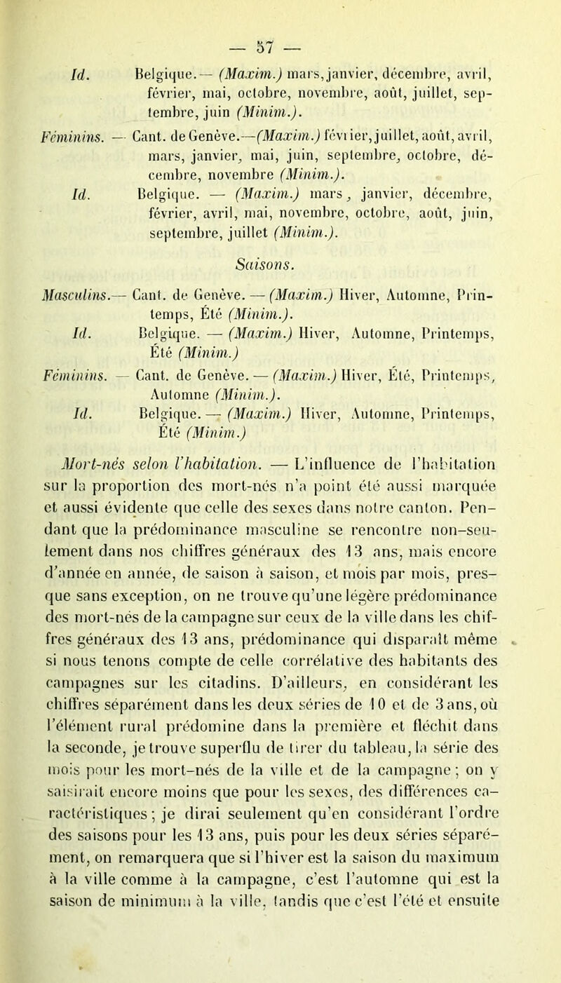 Id. Belgique.— (Maxim.) mars,janvier, décembre, avril, février, mai, octobre, novembre, août, juillet, sep- tembre, juin (Minim.). Féminins. —- Cant. de Genève.—février, juillet, août, avril, mars, janvier, mai, juin, septembre, octobre, dé- cembre, novembre (Minim.). Id. Belgique. — (Maxim.) mars, janvier, décembre, février, avril, mai, novembre, octobre, août, juin, septembre, juillet (Minim.). Saiso?is. Masculins.— Cant. de Genève. — (Maxim.) Hiver, Automne, Brin- temps, Été (Minim.). Id. Belgique. —• (Maxim.) Hiver, Automne, Printemps, Été (Minim.) Féminins. — Cant. de Genève. — (Maxim.) Hiver, Été, Printemps, Automne (Minim.). Id. Belgique. — (Maxim.) Hiver, Automne, Printemps, Été (Minim.) Mort-nés selon l’habitation. — L’influence de l'habitation sur la proportion des mort-nés n’a point été aussi marquée et aussi évidente que celle des sexes dans notre canton. Pon- dant que la prédominance masculine se rencontre non-seu- lement dans nos chiffres généraux des 13 ans, mais encore d’année en année, de saison à saison, et mois par mois, pres- que sans exception, on ne trouve qu’une légère prédominance des mort-nés de la campagne sur ceux de la ville dans les chif- fres généraux des 13 ans, prédominance qui disparaît même si nous tenons compte de celle corrélative des habitants des campagnes sur les citadins. D’ailleurs, en considérant les chiffres séparément dans les deux séries de 10 et de 3 ans, où l’élément rural prédomine dans la première et fléchit dans la seconde, je trouve superflu de tirer du tableau, la série des mois pour les mort-nés de la ville et de la campagne; on y saisirait encore moins que pour les sexes, des différences ca- ractéristiques ; je dirai seulement qu’en considérant l’ordre des saisons pour les 13 ans, puis pour les deux séries séparé- ment, on remarquera que si l’hiver est la saison du maximum à la ville comme à la campagne, c’est l’automne qui est la saison de minimum à la ville, tandis que c’est l’été et ensuite