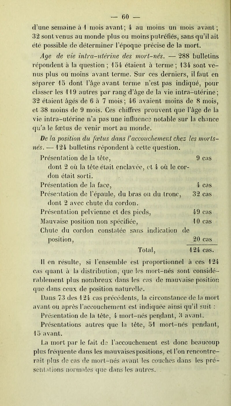 d’une semaine à 1 mois avant; 4 au moins un mois avant; 32 sont venus au monde plus ou moins putréfiés, sans qu’il ait été possible de déterminer l’époque précise de la mort. Age de vie intra-utérine des mort-nés. — 288 bulletins répondent à la question ; 134 étaient à terme; 134 sont ve- nus plus ou moins avant terme. Sur ces derniers, il faut en séparer 15 dont l’âge avant terme n’est pas indiqué, pour classer les 119 autres par rang d’âge de la vie intra-utérine; 32 étaient âgés de 6 à 7 mois; 46 avaient moins de 8 mois, et 38 moins de 9 mois. Ces chiffres prouvent que l’âge de la vie intra-utérine n’a pas une influence notable sur la chance qu’a le foetus de venir mort au monde. De la position du fœtus dans l’accouchement chez les morts- nés. — 124 bulletins répondent à cette question. Présentation de la tète, 9 cas dont 2 où la tète était enclavée, et 4 où le cor- don était sorti. Présentation de la face, 4 cas Présentation de l’épaule, du bras ou du tronc, 32 cas dont 2 avec chute du cordon. Présentation pelvienne et des pieds, 49 cas Mauvaise position non spécifiée, 10 cas Chute du cordon constatée sans indication de position, 20 cas Total, 124 cas. Il en résulte, si l’ensemble est proportionnel à ces 124 cas quant à la distribution, que les mort-nés sont considé- rablement plus nombreux dans les cas de mauvaise position que dans ceux de position naturelle. Dans 73 des 124 cas précédents, la circonstance de la mort avant ou après l’accouchement est indiquée ainsi qu’il suit : Présentation de la tète, 4 mort-nés pendant, 3 avant. Présentations autres que la tête, 51 mort-nés pendant, 15 avant. La mort par le fait de l’accouchement est donc beaucoup plus fréquente dans les mauvaises positions, et l’on rencontre- rait plus de cas de mort-nés avant les couches dans les pré- sentations normales que dans les autres.