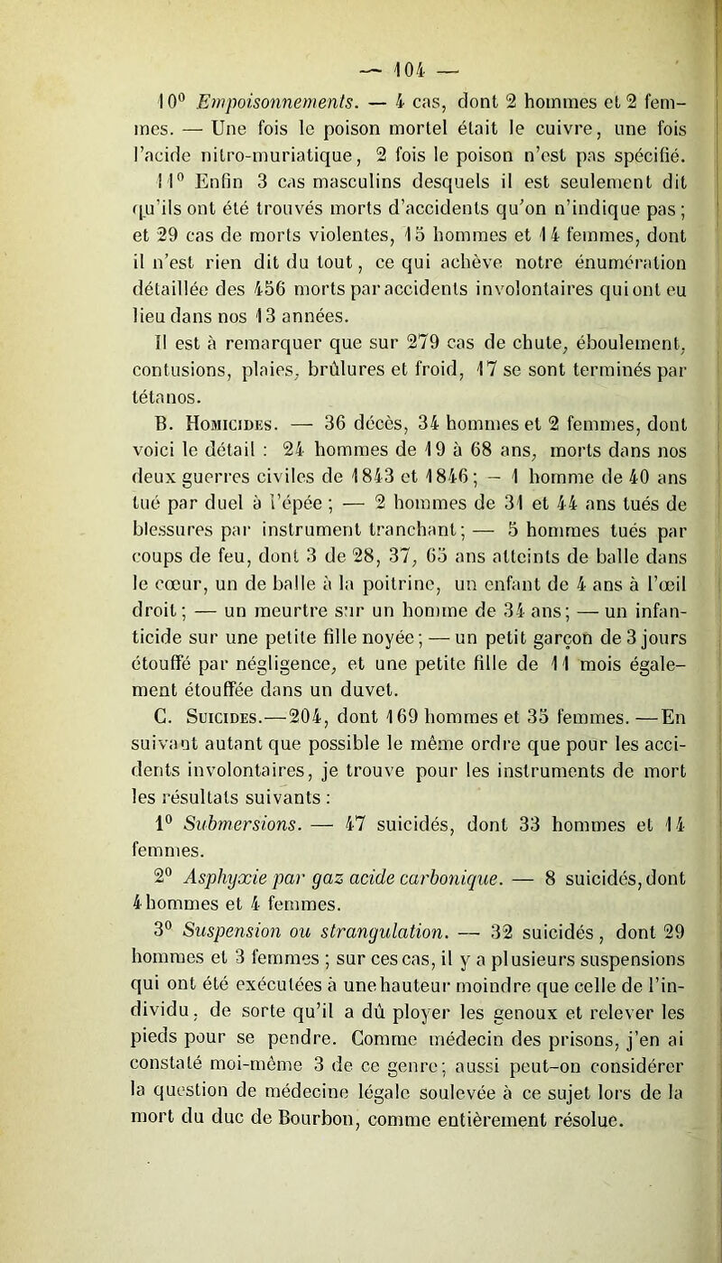 — 104- — 10° Empoisonnements. — 4 cas, dont 2 hommes et 2 fem- mes. — Une fois le poison mortel était le cuivre, une fois l’acide nitro-muriatique, 2 fois le poison n’est pas spécifié. 11° Enfin 3 cas masculins desquels il est seulement dit qu'ils ont été trouvés morts d’accidents qu’on n’indique pas ; et 29 cas de morts violentes, 15 hommes et 14 femmes, dont il n’est rien dit du tout, ce qui achève notre énumération détaillée des 456 morts par accidents involontaires quionteu lieu dans nos 13 années. Il est à remarquer que sur 279 cas de chute, éboulement, contusions, plaies, brûlures et froid, 17 se sont terminés par tétanos. B. Homicides. — 36 décès, 34 hommes et 2 femmes, dont voici le détail : 24 hommes de 19 à 68 ans, morts dans nos deux guerres civiles de 1843 et 1846; - 1 homme de 40 ans tué par duel à l’épée ; — 2 hommes de 31 et 44 ans tués de blessures par instrument tranchant; — 5 hommes tués par coups de feu, dont 3 de 28, 37, 65 ans atteints de balle dans le cœur, un de balle à la poitrine, un enfant de 4 ans à l’œil droit; — un meurtre sur un homme de 34 ans; — un infan- ticide sur une petite fille noyée ; — un petit garçon de 3 jours étouffé par négligence, et une petite fille de 11 mois égale- ment étouffée dans un duvet. C. Suicides.—204, dont 169 hommes et 35 femmes. —En suivant autant que possible le même ordre que pour les acci- dents involontaires, je trouve pour les instruments de mort les résultats suivants : 1° Submersions. — 47 suicidés, dont 33 hommes et 14 femmes. 2° Asphyxie par gaz acide carbonique. — 8 suicidés, dont 4hommes et 4 femmes. 3° Suspension ou strangulation. — 32 suicidés, dont 29 hommes et 3 femmes ; sur ces cas, il y a plusieurs suspensions qui ont été exécutées à une hauteur moindre que celle de l’in- dividu, de sorte qu’il a dû ployer les genoux et relever les pieds pour se pendre. Comme médecin des prisons, j’en ai constaté moi-même 3 de ce genre; aussi peut-on considérer la question de médecine légale soulevée à ce sujet lors de la mort du duc de Bourbon, comme entièrement résolue.