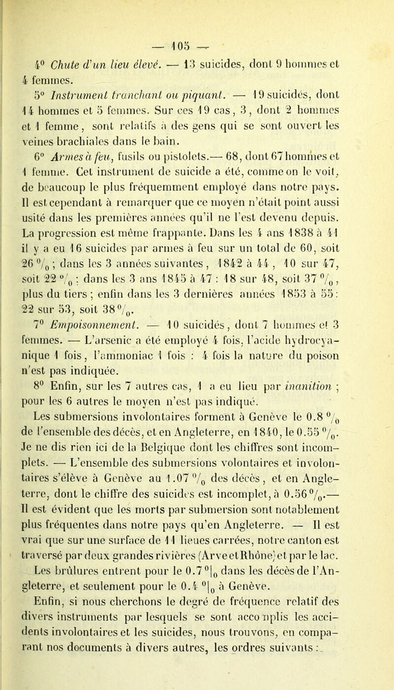 4° Chute d'un lieu élevé. — 13 suicides, dont 9 hommes et 4 femmes. 5° Instrument tranchant ou piquant. — 19 suicidés, dont 14 hommes et 5 femmes. Sur ces 19 cas, 3, dont 2 hommes et 1 femme, sont relatifs à des gens qui se sont ouvert les veines brachiales dans le bain. 6° Armes à feu, fusils ou pistolets.— 68, dont 67 hommes et I femme. Cet instrument de suicide a été, comme on le voit, de beaucoup le plus fréquemment employé dans notre pays. II est cependant à remarquer que ce moyen n’était point aussi usité dans les premières années qu’il ne l’est devenu depuis. La progression est même frappante. Dans les 4 ans 1838 à 41 il y a eu 16 suicides par armes à feu sur un total de 60, soit 26 °/0 i dans les 3 années suivantes , 1842 à 44 , 10 sur 47, soit 22 °/0 ; dans les 3 ans 1843 à 47 : 18 sur 48, soit 37 °/0 > plus du tiers; enfin dans les 3 dernières années 1853 à 55: 22 sur 53, soit 38°/0. 7° Empoisonnement. — 10 suicidés, dont 7 hommes et 3 femmes. — L’arsenic a été employé 4 fois, l’acide hydrocya- nique 1 fois, l’ammoniac 1 fois : 4 fois la nature du poison n’est pas indiquée. 8° Enfin, sur les 7 autres cas, 1 a eu lieu par inanition ; pour les 6 autres le moyen n’est pas indiqué. Les submersions involontaires forment à Genève le 0.8 °/ô de l’ensemble des décès, et en Angleterre, en 1840, le 0.55 °/0. Je ne dis rien ici de la Belgique dont les chiffres sont incom- plets. — L’ensemble des submersions volontaires et involon- taires s’élève à Genève au 1.07 °/0 des décès , et en Angle- terre, dont le chiffre des suicides est incomplet, à 0.56°/o.— Il est évident que les morts par submersion sont notablement plus fréquentes dans notre pays qu’en Angleterre. — 11 est vrai que sur une surface de 11 lieues carrées, notre canton est traversé par deux grandes rivières (ArveetRhône)et par le lac. Les brûlures entrent pour le 0.7 °|0 dans les décès de l’An- gleterre, et seulement pour le 0.4 °|0 à Genève. Enfin, si nous cherchons le degré de fréquence relatif des divers instruments par lesquels se sont acconplis les acci- dents involontaires et les suicides, nous trouvons, en compa- rant nos documents à divers autres, les ordres suivants:.