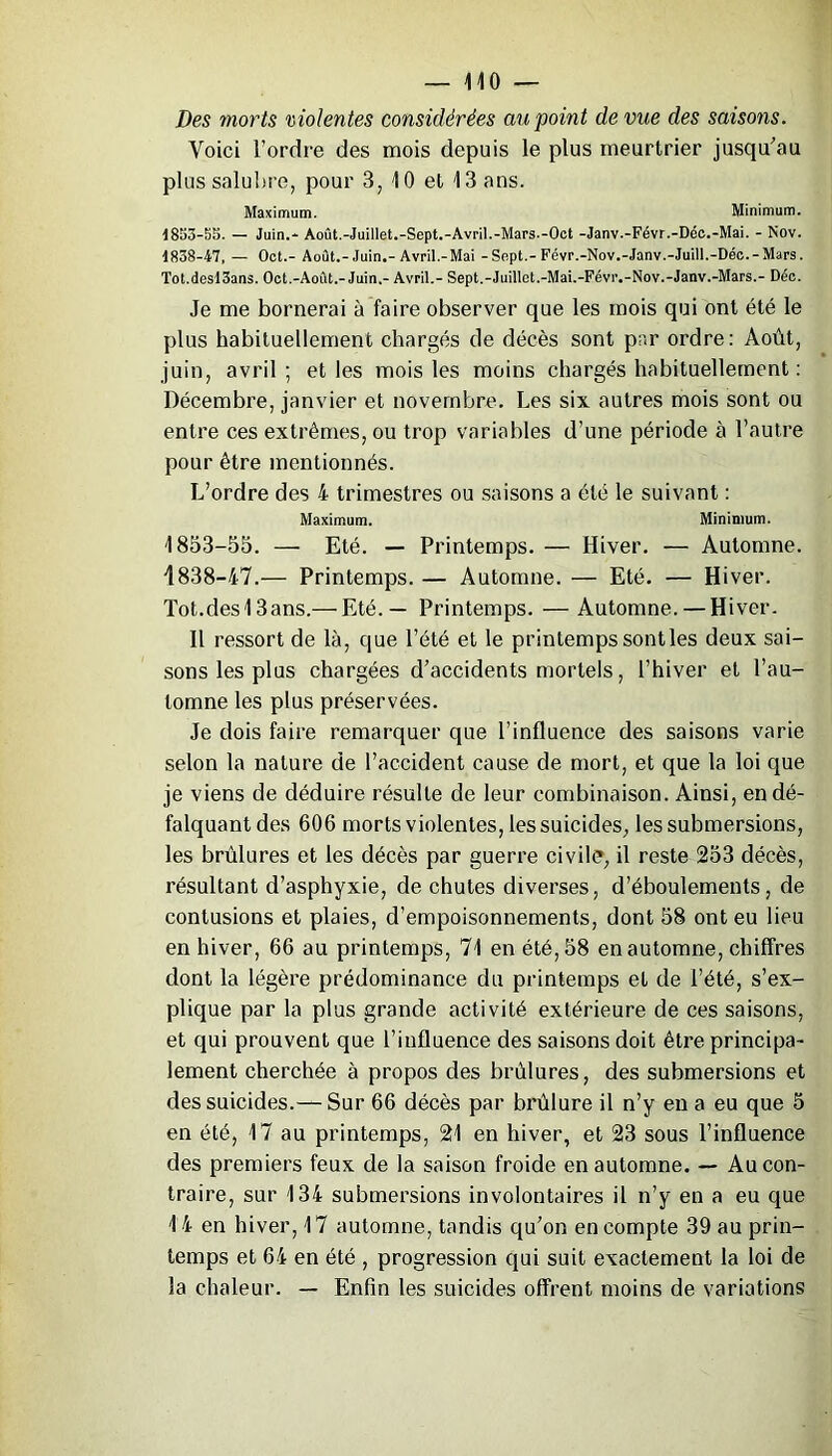 Des morts violentes considérées au point de vue des saisons. Voici l’ordre des mois depuis le plus meurtrier jusqu'au plus salubre, pour 3, 10 et 13 ans. Maximum. Minimum. 1853-55. — Juin.- Août.-Juillet.-Sept.-Avril.-Mars.-Oct -Janv.-Févr .-Déc.-Mai. - Nov. 1838-47, — Oct.- Août.-Juin.-Avril.-Mai -Sept.-Févr.-Nov.-Janv.-Juill.-Déc.-Mars. Tot.desl3ans. Oct.-Août.-Juin.- Avril.- Sept.-Juillet.-Mai.-Févr.-Nov.-Janv.-Mars.- Déc. Je me bornerai à faire observer que les mois qui ont été le plus habituellement chargés de décès sont par ordre: Août, juin, avril ; et les mois les moins chargés habituellement: Décembre, janvier et novembre. Les six autres mois sont ou entre ces extrêmes, ou trop variables d’une période à l’autre pour être mentionnés. L’ordre des 4 trimestres ou saisons a été le suivant : Maximum. Minimum. 1853-55. — Eté. — Printemps. — Hiver. — Automne. 1838-47.— Printemps. — Automne. — Eté. — Hiver. Tot.desl 3ans.— Eté.— Printemps. —Automne. — Hiver. Il ressort de là, que l’été et le printemps sont les deux sai- sons les plus chargées d’accidents mortels, l’hiver et l’au- tomne les plus préservées. Je dois faire remarquer que l’influence des saisons varie selon la nature de l’accident cause de mort, et que la loi que je viens de déduire résulte de leur combinaison. Ainsi, en dé- falquant des 606 morts violentes, les suicides, les submersions, les brûlures et les décès par guerre civile, il reste 253 décès, résultant d’asphyxie, de chutes diverses, d’éboulements, de contusions et plaies, d’empoisonnements, dont 58 ont eu lieu en hiver, 66 au printemps, 71 en été, 58 en automne, chiffres dont la légère prédominance du printemps et de l’été, s’ex- plique par la plus grande activité extérieure de ces saisons, et qui prouvent que l’influence des saisons doit être principa- lement cherchée à propos des brûlures, des submersions et des suicides.—Sur 66 décès par brûlure il n’y en a eu que 5 en été, 17 au printemps, 21 en hiver, et 23 sous l’influence des premiers feux de la saison froide en automne. — Au con- traire, sur 134 submersions involontaires il n’y en a eu que 14 en hiver, 17 automne, tandis qu’on en compte 39 au prin- temps et 64 en été , progression qui suit exactement la loi de la chaleur. — Enfin les suicides offrent moins de variations