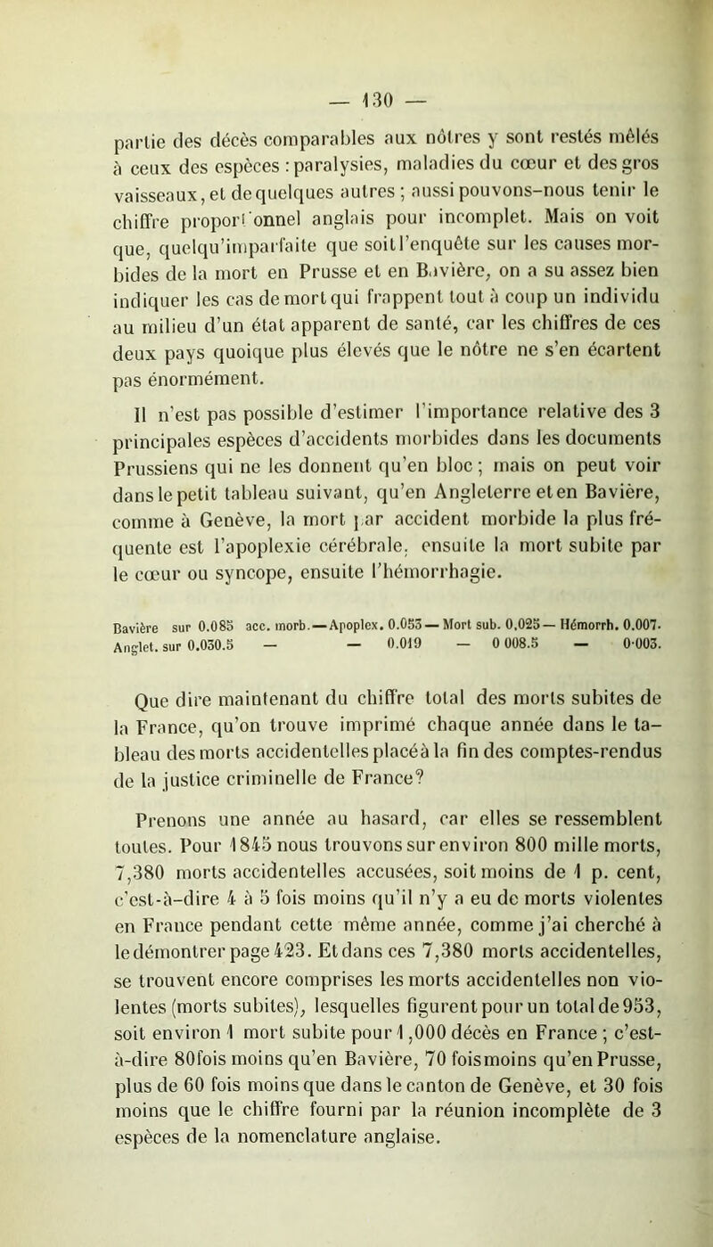 partie des décès comparables aux nôtres y sont restés mêlés à ceux des espèces : paralysies, maladies du cœur et des gros vaisseaux, et de quelques autres; aussi pouvons-nous tenir le chiffre proporfonnel anglais pour incomplet. Mais on voit que, quelqu’imparfaite que soit l’enquête sur les causes mor- bides de la mort en Prusse et en Bavière, on a su assez bien indiquer les cas de mort qui frappent tout à coup un individu au milieu d’un état apparent de santé, car les chiffres de ces deux pays quoique plus élevés que le nôtre ne s’en écartent pas énormément. 11 n’est pas possible d’estimer l’importance relative des 3 principales espèces d’accidents morbides dons les documents Prussiens qui ne les donnent qu’en bloc ; mais on peut voir dans le petit tableau suivant, qu’en Angleterre et en Bavière, comme à Genève, la mort, par accident morbide la plus fré- quente est l’apoplexie cérébrale, ensuite la mort subite par le coeur ou syncope, ensuite l’hémorrhagie. Bavière sur 0.085 acc. morb. — Apoplex. 0.053 — Mort sub. 0,025— Hémorrh. 0.007- Anglet. sur 0.030.5 - - 0.019 - 0 008.5 — 0-003. Que dire maintenant du chiffre total des morts subites de la France, qu’on trouve imprimé chaque année dans le ta- bleau des morts accidentelles placéà la fin des comptes-rendus de la justice criminelle de France? Prenons une année au hasard, car elles se ressemblent toutes. Pour 1845 nous trouvons sur environ 800 mille morts, 7,380 morts accidentelles accusées, soit moins de 1 p. cent, c’est-à-dire 4 à 5 fois moins qu’il n’y a eu de morts violentes en France pendant cette même année, comme j’ai cherché à le démontrer page 423. Etdans ces 7,380 morts accidentelles, se trouvent encore comprises les morts accidentelles non vio- lentes (morts subites), lesquelles figurent pour un total de 953, soit environ 1 mort subite pour 1,000 décès en France ; c’est- à-dire 801'ois moins qu’en Bavière, 70 foismoins qu’en Prusse, plus de 60 fois moins que dans le canton de Genève, et 30 fois moins que le chiffre fourni par la réunion incomplète de 3 espèces de la nomenclature anglaise.