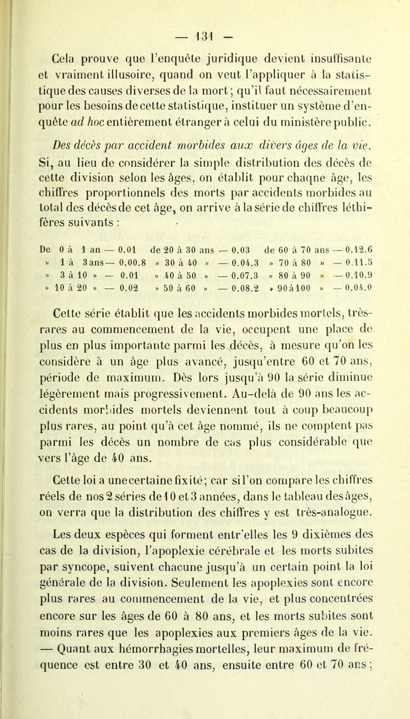 Cela prouve que l’enquête juridique devient insuffisante et vraiment illusoire, quand on veut l’appliquer à la statis- tique des causes diverses de la mort ; qu’il faut nécessairement pour les besoins de cette statistique, instituer un système d’en- quête ad hoc entièrement étranger à celui du ministère public. Des décès par accident morbides aux divers â(jes de la vie. Si, au lieu de considérer la simple distribution des décès de cette division selon les âges, on établit pour chaqne âge, les chiffres proportionnels des morts par accidents morbides au total des décèsde cet âge, on arrive àlasériede chiffres léthi- fères suivants : De 0 à 1 an — 0.01 de 20 à 30 ans — 0.03 de 60 à 70 ans — 0.12.6 ». là 3ans— 0.00.8 »> 30 à 40 » —0.04.3 » 70 à 80 » —0.11.5 » 3 à 10 » — 0.01 » 40 à 50 »» —0.07.3 » 80 à 90 » —0.10.9 » 10 à 20 » —0.02 » 50 à 60 » —0.08.2 » 90àl00 » —0.04.0 Celte série établit que les accidents morbides mortels, très- rares au commencement de la vie, occupent une place de plus en plus importante parmi les décès, à mesure qu’on les considère à un âge plus avancé, jusqu’entre 60 et 70 ans, période de maximum. Dès lors jusqu’à 90 la série diminue légèrement mais progressivement. Au-delà de 90 ans les ac- cidents morbides mortels deviennent tout à coup beaucoup plus rares, au point qu’à cet âge nommé, ils ne comptent pas parmi les décès un nombre de cas plus considérable que vers l’âge de 40 ans. Cette loi a unecertaine fixité; car sil’on compare les chiffres réels de nos 2 séries de 10 et 3 années, dans le tableau des âges, on verra que la distribution des chiffres y est très-analogue. Les deux espèces qui forment entr'elles les 9 dixièmes des cas de la division, l’apoplexie cérébrale et les morts subites par syncope, suivent chacune jusqu’à un certain point la loi générale de la division. Seulement les apoplexies sont encore plus rares au commencement de la vie, et plus concentrées encore sur les âges de 60 à 80 ans, et les morts subites sont moins rares que les apoplexies aux premiers âges de la vie. — Quant aux hémorrhagies mortelles, leur maximum de fré- quence est entre 30 et 40 ans, ensuite entre 60 et 70 ans;