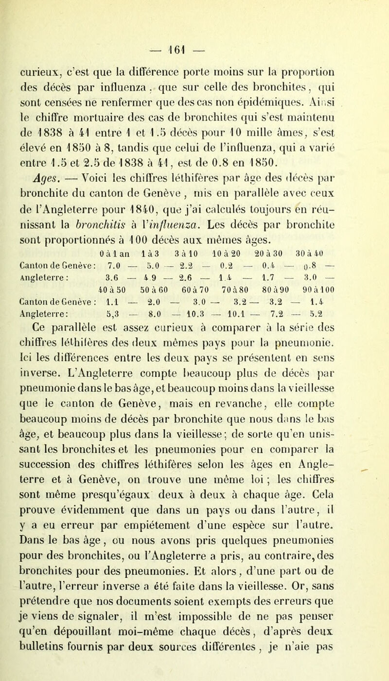 curieux, c’est que la différence porte moins sur la proportion des décès par influenza. que sur celle des bronchites, qui sont censées ne renfermer que des cas non épidémiques. Ainsi le chiffre mortuaire des cas de bronchites qui s’est maintenu de 1838 à 41 entre 1 et 1.5 décès pour 10 mille âmes, s’est élevé en 1830 à 8, tandis que celui de l’influenza, qui a varié entre 1.5 et 2.5 de 1838 à 41, est de 0.8 en 1850. Ages. — Voici les chiffres léthifères par âge des décès par bronchite du canton de Genève , mis en parallèle avec ceux de l’Angleterre pour 1840, que j’ai calculés toujours en réu- nissant la bronchitis à l'influenza. Les décès par bronchite sont proportionnés à 100 décès aux mêmes âges. 0 à 1 an 1 à 3 3 à 10 10 à 20 20 à 30 30 à 40 Canton de Genève : 7.0 — 5.0 - - 2.2 — 0.2 - - 0.4 — 0-8 - Angleterre : 3.6 — 4 9 - - 2.6 — 1.4 - - 1.7 — 3.0 — 40 à 50 50 à 60 60 à 70 70 à 80 80 à90 90 à 100 Canton de Genève : : 1.1 — 2.0 — 3.0 — 3.2 — 3.2 - - 1.4 Angleterre: 5,3 — 8.0 — 10.3 — 10.1 — 7.2 - - 5.2 Ce parallèle est assez curieux à comparer à la série des chiffres léthifères des deux mêmes pays pour la pneumonie. Ici les différences entre les deux pays se présentent en sens inverse. L’Angleterre compte beaucoup plus de décès par pneumonie dans le bas âge, et beaucoup moins dans la vieillesse que le canton de Genève, mais en revanche, elle compte beaucoup moins de décès par bronchite que nous dans le bas âge, et beaucoup plus dans la vieillesse; de sorte qu’en unis- sant les bronchites et les pneumonies pour en comparer la succession des chiffres léthifères selon les âges en Angle- terre et à Genève, on trouve une même loi ; les chiffres sont même presqu’égaux deux à deux à chaque âge. Cela prouve évidemment que dans un pays ou dans l’autre, il y a eu erreur par empiétement d’une espèce sur l’autre. Dans le bas âge, ou nous avons pris quelques pneumonies pour des bronchites, ou l’Angleterre a pris, au contraire,des bronchites pour des pneumonies. Et alors, d’une part ou de l’autre, l’erreur inverse a été faite dans la vieillesse. Or, sans prétendre que nos documents soient exempts des erreurs que je viens de signaler, il m’est impossible de ne pas penser qu’en dépouillant moi-même chaque décès, d’après deux bulletins fournis par deux sources différentes , je n’aie pas