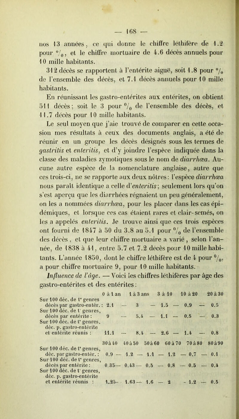 108 — nos 13 années, ce qui donne le chiffre Jéthifère de 1.2 pour °/0, et le chiffre mortuaire de 4.6 décès annuels pour 10 mille habitants. 312 décès se rapportent à l’entérite aiguë, soit 1.8 pour % de l’ensemble des décès, et 7.1 décès annuels pour 10 mille habitants. En réunissant les gastro-entérites aux entérites, on obtient 511 décès; soit le 3 pour °/0 de l’ensemble des décès, et 11.7 décès pour 10 mille habitants. Le seul moyen que j’aie trouvé de comparer en cette occa- sion mes résultats à ceux des documents anglais, a été de réunir en un groupe les décès désignés sous les termes de gastritis et enteritis, et d’y joindre l’espèce indiquée dans la classe des maladies zvmotiques sous le nom de diarrhœa. Au- cune autre espèce de la nomenclature anglaise, autre que ces trois-ci, ne se rapporte aux deux nôtres: l’espèce diarrhœa nous paraît identique a celle d’enteritis: seulement lors qu’on s’est aperçu que les diarrhées régnaient un peu généralement, on les a nommées diarrhœa, pour les placer dans les cas épi- démiques, et lorsque ces cas étaient rares et clair-semés, on les a appelés enteritis. Je trouve ainsi que ces trois espèces ont fourni de 1847 à 50 du 3.8 au 5.1 pour °/0 de l’ensemble des décès , et que leur chiffre mortuaire a varié , selon l’an- née, de 1838 à 41, entre 5.7 et 7.2 décès pour 10 mille habi- tants. L’année 1850, dont le chiffre léthifère est de 4 pour °/0, a pou1' chiffre mortuaire 9, pour 10 mille habitants. Influence de l’Age. — Voici les chiffres léthifères par âge des gastro-entérites et des entérites : Oàlan là3ans 3 à 10 10 à 20 20 à 30 Sur 100 déc. de t* genres décès par gastro-entér. : 2.1 — 3 — 1.5 — 0.9 — 0.5 Sur 100 déc. de t genres, décès par entérite : 9 — 5. A — 1.1 — 0.5 — 0.3 Sur 100 déc. de t genres. déc. p. gastro-entérite et entérite réunis : 11.1 — 8.4 — 2.6 — 1.4 — 0.8 30à40 40 à 50 50à60 60à70 70Ù80 80Ù90 Sur 100 déc. de t‘ genres, déc. pargastro-entér. : 0.9 — 1.2 — 1.1 — 1.2 — 0.7 — 0.1 Sur 100 déc. de t1 genres, décès par entérite : 0.35— 0.43 — 0.5 — 0.8 — 0.5 — 0.4 Sur 100 déc. de t’genres, déc. p. gastro-entérite et entérite réunis : 1.25- 1.63— 1.6 — 2 - 1.2 — 0.5