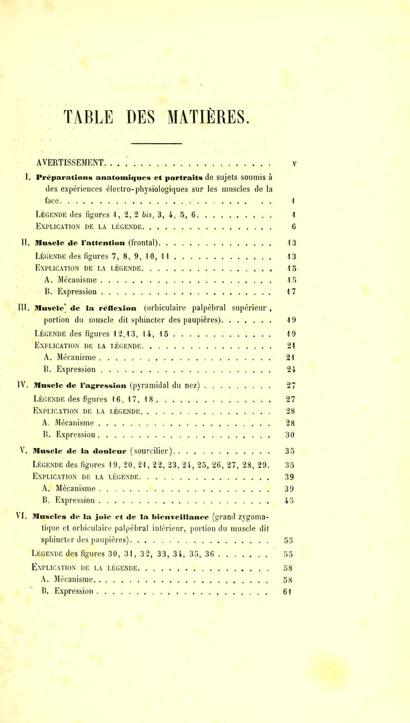 TABLE DES MATIÈRES. AVERTISSEMENT V I. Préparations anatomiques et portraits de sujets soumis à des expériences électro-physiologiques sur les muscles de la face. 1 Légende des figures 4, 2, 2 bis, 3, 4, 5, 6 4 Explication de la légende 6 11. Muscle de l’attention (frontal) 4 3 Légende des figures 7, 8, 9, 4 0, 4 4 4 3 Explication de la légende 4 5 A. Mécanisme . 4 5 B. Expression 4 7 III. Muscle' de la réflexion (orbiculaire palpébral supérieur , portion du muscle dit sphincter des paupières) 4 9 Légende des figures 4 2,4 3, 4 4, 4 5 4 9 Explication de la légende 24 A. Mécanisme 24 B. Expression 24 IV. Muscle de l’agression (pyramidal du nez) 27 Légende des figures 4 6, 4 7, 4 8 27 Explication de la légende 28 A. Mécanisme 28 B. Expression 30 V. Muscle de la douleur (sourcilier) 35 Légende des figures 4 9, 20, 24,22, 23, 24, 25, 26, 27, 28, 29. 35 Explication de la légende 39 A. Mécanisme 39 B. Expression 45 VI. Muscles de la joie et de la bienveillance (grand zygoma- tique et orbiculaire palpébral inférieur, portion du muscle dil sphincter des paupières). 55 Légende des figures 30, 34, 32, 33, 3 4, 35, 36 55 Explication de la légende 58 A. Mécanisme. . 58 B. Expression 64