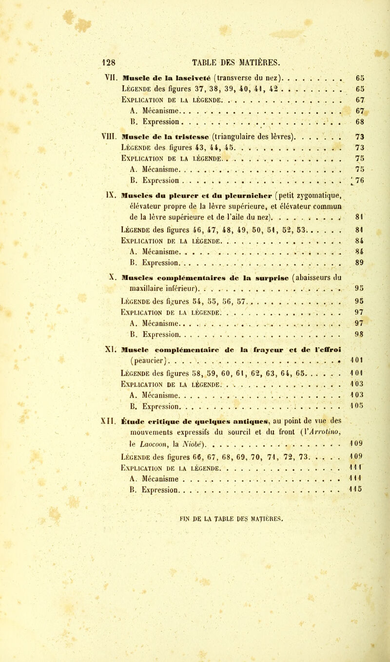 VII. Muscle de la lasciveté (transverse du nez) 65 Légende des figures 37, 38, 39, 40, 41, 42 65 Explication de la légende 67 A. Mécanisme 67 B. Expression 68 VIII. Muscle de la tristesse (triangulaire des lèvres) 73 Légende des figures 43, 44, 45 73 Explication de la légende 75 A. Mécanisme 75 B. Expression ^76 IX. Muscles du pleurer et du pleurnicher (petit zygomatique, élévateur propre de la lèvre supérieure, et élévateur commun de la lèvre supérieure et de l’aile du nez). j, ........ 81 Légende des figures 46, 47, 48, 49, 50, 51, 52, 53 81 Explication de la légende 84 A. Mécanisme i » . . . 84 B. Expression 89 X. Muscles complémentaires de la surprise (abaisseurs du maxillaire inférieur). 95 Légende des figures 54, 55, 56, 57 95 Explication de la légende. 97 A. Mécanisme ... . 97 B. Expression 98 XI. Muscle complémentaire de la frayeur et de l’effroi (peaucier) 101 Légende des figures 58, 59, 60, 61, 62, 63, 64, 65 1 01 Explication de la légende 103 A. Mécanisme 103 B. Expression 105 XII. Étude critique de quelques antiques, au point de vue des mouvements expressifs du sourcil et du front (YArrotino, le Laocoon, la Niobé). 109 Légende des figures 66, 67, 68, 69, 70, 71, 72, 73 109 Explication de la légende 111 A. Mécanisme . . . .,. . . . . 111 B. Expression 113 FIN DE LA TABLE DES MATIÈRES.