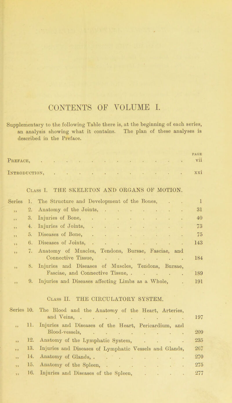 CONTENTS OF VOLUME I. Supplementary to the following Table there is, at the beginning of each series, an analysis showing what it contains. The plan of these analyses is described in the Preface. PAGE Preface, vii Introduction, xxi Class I. THE SKELETON AND ORGANS OF MOTION. Series 1. The Structure and Development of the Bones, . . 1 ,, 2. Anatomy of the Joints, ....... 31 ,, 3. Injuries of Bone, ........ 40 ,, 4. Injuries of Joints, ........ 73 ,, 5. Diseases of Bone, ........ 75 ,, 6. Diseases of Joints, ........ 143 ,, 7. Anatomy of Muscles, Tendons, Bursae, Fasciae, and Connective Tissue, ....... 184 ,, 8. Injuries and Diseases of Muscles, Tendons, Bursae, Fasciae, and Connective Tissue, ..... 189 ,, 9. Injuries and Diseases affecting Limbs as a Whole, . 191 Class II. THE CIRCULATORY SYSTEM. Series 10. The Blood and the Anatomy of the Heart, Arteries, and Veins, ......... 197 ,, 11. Injuries and Diseases of the Heart, Pericardium, and Blood-vessels, ........ 209 ,, 12. Anatomy of the Lymphatic System, .... 235 ,, 13. Injuries and Diseases of Lymphatic Vessels and Glands, 207 ,, 14. Anatomy of Glands 270 ,, 15. Anatomy of the Spleen, ....... 275 ,, 16. Injuries and Diseases of the Spleen, .... 277