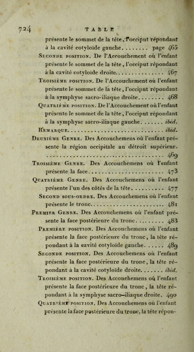 7^4 TAÈLE présente le sommet de la tête ,1*occiput répondant à la cavité cotyloïde gauche page fôy Seconde position. De l’Accouchement où l’enfant présente le sommet de la tête, l’occiput répondant à la cavité cotyloïde droite 467 Troisième position. De l’Accouchement où l’enfant présente le sommet de la tête, l’occiput répondant à la symphyse sacro-iliaque droite 4^8 Quatrième position. De l’Accouchement où l’enfant présente le sommet de la tête, l’occiput répondant à la symphyse sacro-iliaque gauche ibid. Remarque ibid. Deuxième Genre. Des Accouchemens où l’enfant pré- sente la région occipitale au détroit supérieur. 469 Troisième Genre. Des Accouchemens où l’enfant présente la face. 478 Quatrième Genre. Des Accouchemens où l’enfant présente l’un des côtés de la tête 477 Second sous-ordre. Des Accouchemens où l’enfant présente le tronc 481 Premier Genre. Des Accouchemens où l’enfant pré- sente la face postérieure du tronc 483 Première position. Des Accouchemens où l’enfant présente la face postérieure du tronc, la tête ré- pondant à la cavité cotyloïde gauche 489 Seconde position. Des Accouchemens où l’enfant présente la face postérieure du tronc, la tête ré- pondant à la cavité cotyloïde droite ibid. Troisième position. Des Accouchemens où l’enfant présente la face postérieure du tronc, la tête ré- pondant à la symphyse sacro-iliaque droite. 49° Quatrième position. Des Accouchemens où l’enfant présente la face postérieure du tronc, la tète répon-