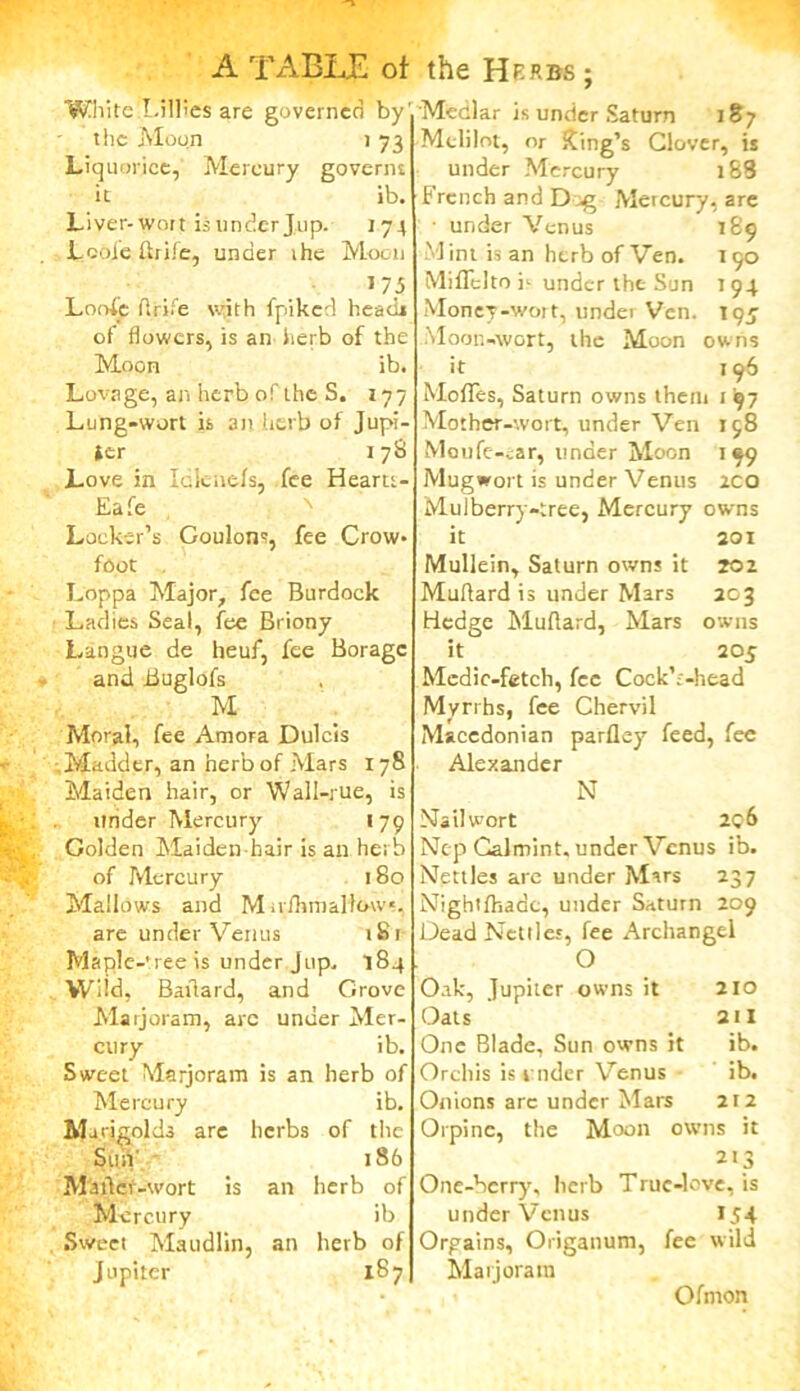 Wh ite Lillies are governed by'. the Moon i 73 Liquorice, Mercury governs it ib. Liver- wort is under J;up. 174 Lcoi'e ftrife, under ihe Moon J 7 j Lonfe ftrife with {piked heads of flowers, is an herb of the Moon ib. Lovage, an herb of the S. 177 Lung-wort is an herb of Jupi- ter 178 Love in Idle nets, fee Heam- Eafe Locker’s Goulons, fee Crow* foot Loppa Major, fee Burdock Ladies Seal, fee Briony Langue de heuf, fee Borage and Buglofs M Moral, fee Amora Dulcis •.Madder, an herb of Mars 178 Maiden hair, or Wall-rue, is under Mercury 179 Golden Maiden hair is an herb of Mercury 180 Mallows and M nfhmalfows, are under Venus t S1 Maple-’ree is under Jup. 184 Wild, BaAard, and Grove Marjoram, arc under Mer- cury ib. Sweet Marjoram is an herb of Mercury ib. Marigolds are herbs of the : 186 MaAev-wort is an herb of Mercury ib Sweet Maudlin, an herb of Jupiter 187 Medlar is under Saturn 187 Mclilot, or Xing’s Glover, is under Mercury 188 French and Deg Mercury, are under Venus 189 M int is an herb of Ven. 190 Miffelto F under the Sun 1 94 Money-wort, undet Ven. 195 Moon-wort, the Moon owns it 196 MofTes, Saturn owns them 1 97 Mother-wort, under Ven 158 Moufe-tar, under Moon 199 Mugwort is under Venus zco Mulberry-tree, Mercury owns it 201 Mullein, Saturn owns it 202 MuAard is under Mars 203 Hedge Mufiard, Mars owns it 205 Medic-fetch, fee Cockb-head Myrrhs, fee Chervil Macedonian parfley feed, fee Alexander N Nail wort 206 Nep Calmint, under Venus ib. Nettles are under Mars 237 Nightfhadc, under Saturn 209 Dead Nettles, fee Archangel O Oak, Jupiter owns it 210 Oats 211 One Blade, Sun owns it ib. Orchis is under Venus ib. Onions arc under Mars 212 Orpine, the Moon owns it 213 One-berry, herb True-love, is under Venus 154 Orpains, Origanum, fee wild Marjoram Ofmon