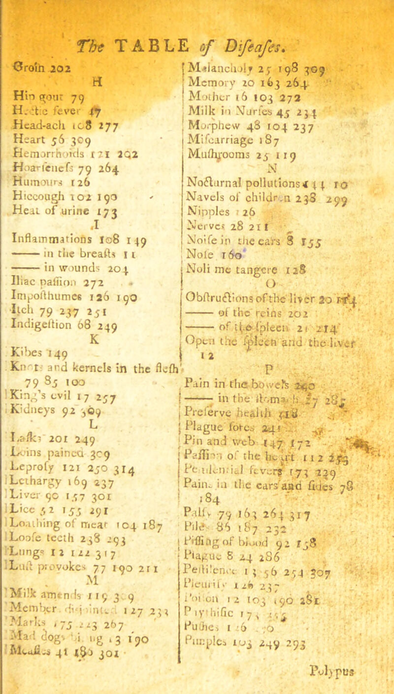 Croln 202 jMdanchrlv 27 198 309 H Memo, v 20 r 6 2 1 1 Hio gout 79 H. :t:e fever 17 Head-ach ic8 277 Heart 56 3C9 Hemorrhoids 11 1 2Q2 Hoarfencfj 79 264 Humours 126 Hiccough 202 193 Heat of urine 172 .1 Inflammations I08 1 49 111 the breafts 11 in wounds 204 Iliac paffion 272 . Importliumes 126 190 Itch 79 237 251 Indigeltion 68 249 K Kibes 149 Knot- and kernels in the flefh'i Memory zo 163 264. ! Mother 16 103 272 Milk in Murfes 45 234 ' Morphew 48 104 237 |Mifearriage 187 Mulh^ooms 25 119 N Nofturnal pollutions < 44 10 Navels of childr,n 238 299 Nipples 126 Nerves 28 211 , . . ^ Node in the ears 3 rjj Note r6o Noli me tangcre 1 28 O ObflrufVtonsofthe liver 20 of the reins 202 of tfodplcen 21 214. .Open the folcch'arid theUvcr 1 I 2 P 79 3j too King’s evil I 7 257 Kidneys 92 ,09 L I.afkr 201 249 Loins painca 309 Leprofy 121 2jO 314 Lethargy 169 237 Liver 9c 137 301 Lice 51 T53 291 Loathing of meat 104 187 Loofe teeth 238 293 Lungs 12 iaa 317 Luft p;evokes 77 190 2ri M Milk amen Is 1193 9 Member dvj bit. 127 23? Marks j 7j 2x3 267 Ma i tiogs ‘ i ng , 3 t'90 Mcuii^s 41 J02 Pain in the bo\veffe 2<;o ! in the itsmah zy 28^ , Preferve health 41 ti j Plague fotes 2d! 1 -Vf ; Pin and web 147 472 ' . . “14 Paffian of the lie 1ft 11 2 Pe.nlen.'ial fever? ^73 239 Pain, ia the cars and fries 78 184 Piliv 79 163 264 317 Pih! 86 187 23; j filling of biuod 92 rj8 Plague 8 24 2S6 PeiUierioc 1 456 294 S07 Pieiuii. x it> 2} 7 i’oi on 1 2 103 ,90 j&i P lyihiGc 17, i'r Puthei 1 :6 ,0 Pimples 103 249 293 Polypus