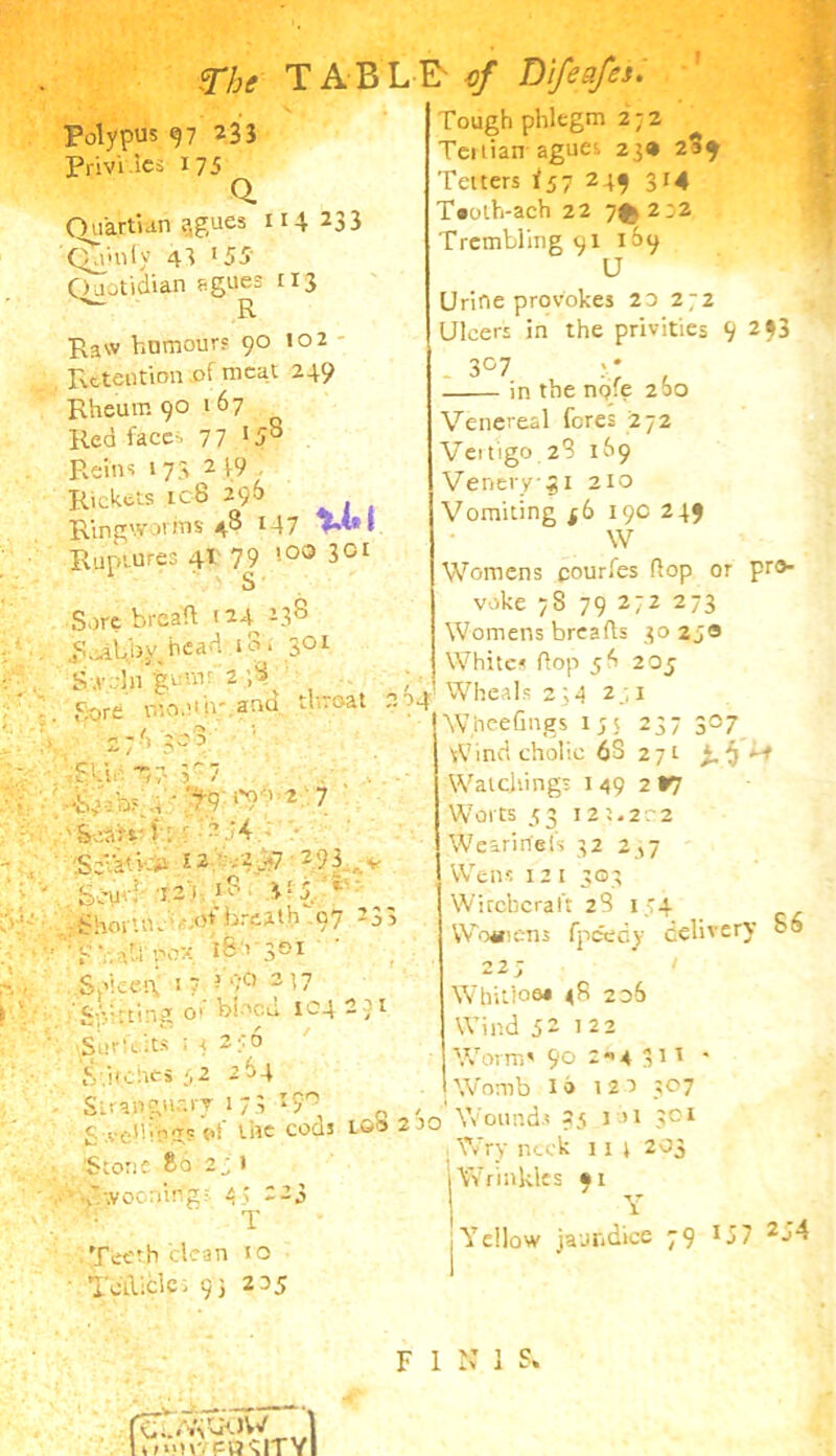 Tough phlegm 2-2 Teitian agues 23* 2$J Tetters <57 245 314 Tai'lh-ach 2 2 7^222 Trembling 91 169 U Urine provokes 20 2;2 Ulcers in the privities 9 2 $3 Polypus 97 233 Privi les 175 Q. Ouartian ?,gues 114 233 Quin l y 43 ‘55 Quotidian agues 113 Haw humours 90 102 Retention .of meat 249 Rheum 90 167 Red faces 77 15S Reins 173 2 19 Rickets ic8 296 Ringworms 48 147 VM Ruptures 41 79 »°® lGl Sore breafl 124 23s 201 11 c* ’ - month' anti throat . iioahbRhead i3 S.v.'ln gum: 2 .8 Sore > 27G 3C;) 5hi 47- 37 •R bf i ' 9^ ’ 2 7 ■ Scan 1 . : - 2.;4 -S-Va'k4 I2,v2d7 2.93 . - • ,6cur! 12) Ip ^ Shortnc'- <>f breath 97 233 ’ ' S'.'.h’.■'ox 160 3m .Spleen; » 7 1 90 217 fSpirting ot bloca 104201 •vSitr!i:ts : < 256 ‘vitches 42 264 3C7 in the nijfe 260 Venereal fores 272 Vertigo 28 169 Venery 31 210 Vomiting f6 190 24$ W Womens courfes flop or pro* voke 78 79 272 273 Womens breads 3023® White* (lop 5 4 2 0j 204 Wheal? 234 2,1 W.heeGngs 155 237 Wind cholic 63 271 Watchings 1 49 2 *7 Worts 53 125.202 3°7 WearineU 32 2,7 Sirangusiy 1 £ .veiling? of Stone So 23 t •• Twocnirtg; 4: 223 T Teeth clean to Tctliclc; 93 205 Wens 12 t 303 Witchcraft 28 154 Womens fpcedy delivery <- ® 22; ' Whitios* 48 2d6 Wind 52122 Worm* 90 2«4 3 11 * • Womb 16 120 507 Uiecods lo8 2So Woundr ?5 I >1 301 1 Wry neck 11 t 203 1 Wrinkles • 1 Y 1 Yellow jaundice 79 *57 2j4 rpn F 1 (^.TRJOW ] ltMiiv cuCITY