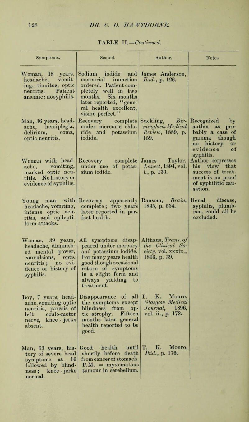 TABLE II.—Continued. Symptoms. Sequel. Author. Woman, 18 years, headache, vomit- ing, tinnitus, optic neuritis. Patient anaemic; no syphilis. Man, 36 years, head- ache, hemiplegia, delirium, coma, optic neuritis. Sodium iodide and mercurial inunction ordered. Patient com- pletely well in two months. Six months later reported, “gene- ral health excellent, vision perfect.” Recovery complete under mercuric chlo- ride and potassium iodide. James Anderson, Ibid., p. 126. Suckling, Bir- mingham Medical Review, 1889, p. 159. Woman with head- ache, vomiting, marked optic neu- ritis. No history or evidence of syphilis. Recovery complete under use of potas- sium iodide. James Taylor, Lancet, 1894, vol. i., p. 133. Notes. Recognized by author as pro- bably a case of gumma though no history or evidence of syphilis. Author expresses his view that success of treat- ment is no proof of syphilitic cau- sation. Young man with headache, vomiting, intense optic neu- ritis, and epilepti- form attacks. Recovery apparently Ransom, Brain, complete ; two years 1895, p. 534. later reported in per- fect health. Renal disease, syphilis, plumb- ism, could all be excluded. Woman, 39 years, headache, diminish- ed mental power, convulsions, optic neuritis; no evi- dence or history of syphilis. Boy, 7 years, head- ache, vomiting, optic neuritis, paresis of left oculo-motor nerve, knee - jerks absent. All symptoms disap- peared under mercury and potassium iodide. For many years health good though occasional return of symptoms in a slight form and always yielding to treatment. Althaus, Trans, of the Clinical So- ciety, vol. xxxix., 1896, p. 39. Disappearance of all the symptoms except blindness from op- tic atrophy. Fifteen months later general health reported to be good. T. K. Monro, Glasgow Medical Journal, 1896, vol. ii., p. 173. Man, 63 years, his- tory of severe head symptoms at 16 followed by blind- ness ; knee - jerks normal. Good health until shortly before death from cancer of stomach. P.M. = myxomatous tumour in cerebellum. T. K. Monro, Ibid., p. 176.