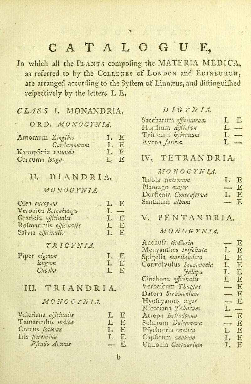 CATALOGUE, In which all the Plants compofing the MATERIA MEDICA, as referred to by the Colleges of London and Edinburgh, are arranged according to the Syftem of Linnaeus, and diftinguifhed refpedtively by the letters L E. CLASS I. MONANDRIA. D I G T N I A. ORD. MO NOG TNI A. Saccharum officinarum Hordium dijlichon L L • E Amomum Zingiber L E Triticum hybernum L ■ Cardamomum L E Avena Jativa L ■ Kasmpferia rotunda L E Curcuma longa L E IV, TETRANDRIA. MO NO GTNIA. II. DIANDRIA. Rubia tin51 orum L E MO NO GTNIA. Plantago major — E Dorftenia Contrajerva L E Olea europaa L E Santalum album — E Veronica Beccabunga L — Gratiola officinalis L E V. P E N T A N D R I A. Rofmarinus officinalis L E Salvia officinalis L E MON 0 GTNIA. TR I GTNIA. Anchufa tinbloria — E Menyanthes trifoliata L E Piper nigrum L E Spigelia marilandica L E longum L E Convolvulus Scammonia L E Cubeba L E Jalapa L E Cinchona officinalis L E III. T R I A N D R I A. Verbafcum Thap/us — E Datura Stramonium —. E MO NO GTNIA. Hyolcyamus niger — E Nicotiana Tabacum L Valeriana officinalis L E Atropa Belladonna — E Tamarindus indica L E Solanum Dulcamara - E Crocus fativus L E Pfychotria emetica L E Iris florentina L E Capficum annuum L E Pfeudo Acorus — E Chironia Centaurium L E b