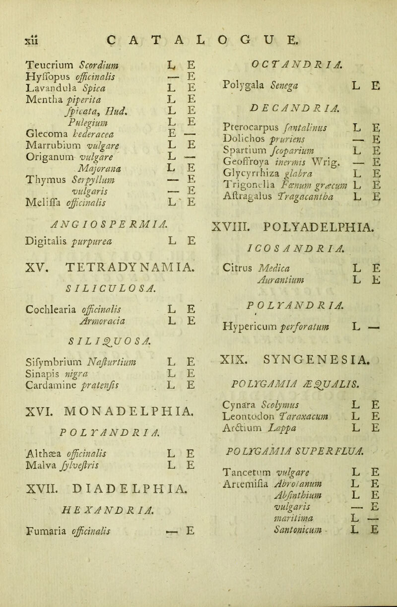 • s Teucrium Scordium L E HylTopus officinalis — E Lavandula 8-pica L E Mentha piperita L E Jpicata, Hud. L E Pulegium L E Glecoma bederacea E — Marrubium vulgare L E Origanum vulgare L — Majorana L E Thymus Serpyllum — E vulgaris — E Meliffa officinalis L E ANGIOSPE RMI A. Digitalis purpurea L E XV. TETKADY NAM I A. SILICULOSA. Cochlearia officinalis L E Armoracia L E S IL I QUO 8 A. Sifymbrium Najlurtium L E Sinapis nigra L E Card amine pratenjis L E XVI. MONADELPHIA. POL TAND RI A. Althaea officinalis L E Malva JylveJlris L E XVII. DIADELPEIIA. HE XAND R I A. Fumaria officinalis —- E OCT AND R I A. Polygala Senega L E D E CAND R I A. Pterocarpus fantalinus L E Dolichos pruriens —. K Spartium Jcoparium L E GeofTroya inermis Wrig. — E Glycyrrhiza glabra L E Trigonelia Fcerium gracum L E Aftragalus Tragacantha L E XVIII. P O LYAD ELPHIA. ICO S AND R I A. Citrus Medica L E Aurantium L E P 0 LYAND R IA. Hypericum perforatum L — XIX. SYNGENESIA. POLYGAMIA J£ QUA LIS. Cynara Scolymus L E Leontodon Taraxacum L E Ardtium Lappa L E POLYGAMIA SUPERFLU A. Tancetum vulgare L E Ariemifia Abroianum L E Abfinthium L E vulgaris _ E maritima L —.