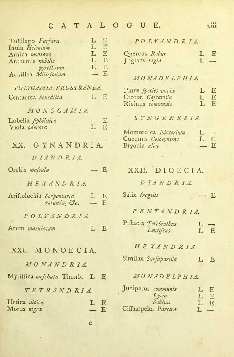 Tuflilago Farfara L E Inula Helenium E E Arnica montana L E Anthemis nobilis L E pyrethrum L E Achillea Millefolium *— E POLYGAM1A FRUSTRATE A. \ Centaurea benedibla L E MONOGAMI A. Lobelia fiphilitica — E Viola odorata L E XX. GYNANDRIA. D I AN D R I A. Orchis mafcula — E H E XAND R 1 A. Ariftolochia Serpentaria L E rotunda, &V. — E P 0 LT A N D R I A. Arum maculatum L E XXI. M O N O E C I A. M 0 N A N D R I A. Myriftica mojchata Thunb. L E TETRANDRI A. Urtica dioica L E Morus nigra — E POLTANDRI A. Quercus Robur L E Juglans regia L — MO NAD E LPHIA. Pinus fpecies vari<e L E Croton Cafcarilla L E Ricinus communis L E STNGENESIA. Momordica Elaterium L Cucumis Colocynthis L Bryonia alba — XXII. DIOECIA. D IA N D R I A. Salix fragilis — E PENTANDRIA. Piftacia Ferebinthus L — Lentifcus L E H E XAND R I A. Similax Sarfaparilla L E MONAD E LP HI A. Juniper us communis L E Lycia L E Sabina L E Ciflampelos Pareira L — c