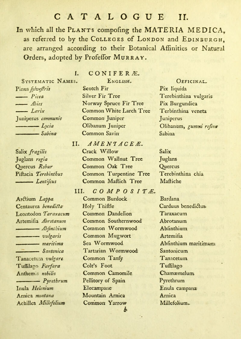 In which all the Plants compofing the MATERIA MEDICA, as referred to by the Colleges of London and Edinburgh, are arranged according to their Botanical Affinities or Natural Orders, adopted by Profeffor Murray. I. Systematic Names. Pinus fybuejfrh - Picea ■ Abies Larix Jun’rperus communis Lycia — Sabina Salix fragilis Juglans regia Quercus Robur Piftacia Terebinthus Lentifcus Arftium Lappa Centaurea benedifia Leontodon Taraxacum Artemifia Ahrotanum - ■— Abfinthium - — vulgaris . — mari/ima ■ i Santonica Tanaceturn vulgart Tuflilago Farfara Anthem.s nobilis Py rethrum Inula Helenium Arnica montana Achillea Millefolium CONIFER AL English. Scotch Fir Silver Fir Tree Norway Spruce Fir Tree Common White Larch Tree Common Juniper Olibanum Juniper Common Savin Oeficinal. Pix liquida Terebinthina vulgaris Pix Burgundica Terbinthina veneta Juniperus Olibanum, gummi refiner Sabina Salix Juglans Quercus Terebinthina chia Maftiche Bardana Carduus benedidlus- Taraxacum Abrotanum Abfinthium Artemifia Abfinthium maritimum Santonicum Tanaceturn T ullilago Chamaemelum Pyrethrum Enula campana: Arnica Millefolium. II. AM ENLACE JE. Crack Willow Common Wallnut Tree Common Oak Tree Common Turpentine Tree Common Mafliich Tree III. C O M P O S I Ts£, Common Burdock Holy Tniftle Common Dandelion Common Southernwood Common Wormwood Common Mugwort Sea Wormwood Tartarian Wormwood Common Tanfy Colt’s Foot Common Camomile Pellitory of Spain Elecampane Mountain Arnica Common Yarrow b