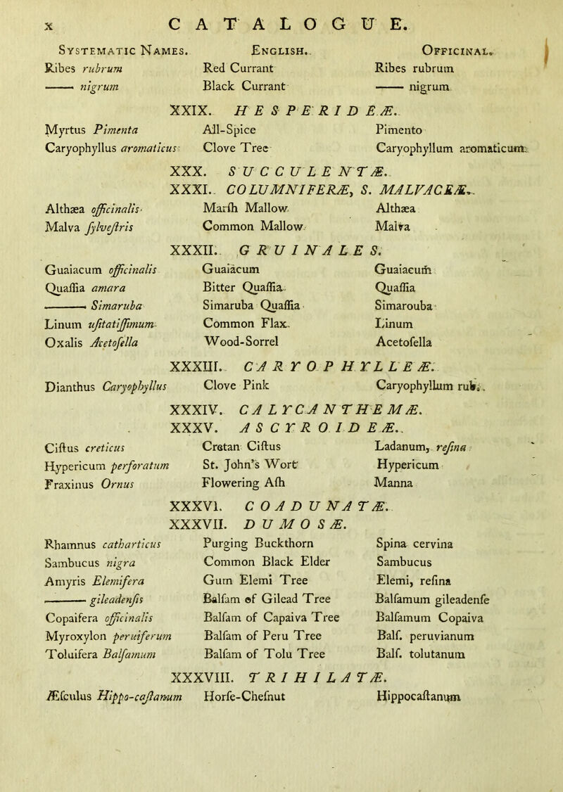 Systematic Names. Ribes rubrum • nigrum English. Red Currant Black Currant Officinal. Ribes rubrum nigrum Myrtus Pimcnta Caryophyllus aromaticus XXX. XXXI. Althaea officinalis■ Malva fylvejlris XXIX. H E S P E RID EAE. All-Spice Pimento Clove Tree Caryophyllum aromaticum, S U C C U L E NT M. COLUMNIFERJE, S. MALVACE/E,, Marlh Mallow Althaea Common Mallow Malta XXXII. GRU INALES. Guaiacum officinalis Quaffia amara Si mar ub a Linum ufitatiffiunum Oxalis Acetofella Guaiacum Bitter Quaffia Simaruba Quaffia Common Flax. Wood-Sorrel Guaiaeuifa Quaffia Simarouba Linum Acetofella Dianthus Caryophyllus XXXHI. CARYO Clove Pink P H YL LE M. Caryophyllum ruba. XXXIV. CALTCA NT HE M JE. XXXV. AS C Y R OID ETE.. Ciftus creticus Cretan Ciftus Ladanum, refma Hypericum perforatum St. John’s Wort Hypericum Fraxinus Ornus Rhamnus catharticus Sambucus nigra Amyris Elemifera • gileadenfis Copaifera officinalis Myroxylon peruiferum Toluifera Balfamum Flowering Afh Manna XXXVI. COADUNATM. XXXVII. D U M O S M. Purging Buckthorn Common Black Elder Gum Elemi Tree Balfam of Gilead Tree Balfam of Capaiva Tree Balfam of Peru Tree Balfam of Tolu Tree Spina cervina Sambucus Elemi, refina Balfamum gileadenfe Balfamum Copaiva Balf. peruvianum Balf. tolutanum XXXVIII. T R I H / L A T M. /Efculus Hippo-caflanum Horfe-Chefnut Hippocaftanum