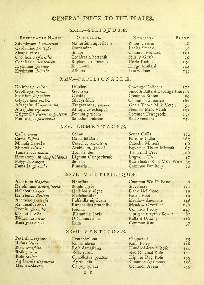 XXIII.—S I L I QJJ O S Ststematic Names SIfymbrium Najlurtium Cardamine pratenjis Sin apis nigra Cochlearia off.cinalis Cochlearia Armoracia Eryfimum officinale Eryfimum Alliaria Officinal, Nafiurtium aquaticum Cardamine Sinapi Cochlearia hortenfis Raphanus rufticanus Eryfimum Alliaria English. Water-C relies Ladies Smock Common Muftard Scurvy-Grafs Horfe-Radilh Hedge Muftard Sauce alone Plate 4S 30 29 150 244 245 XXIV.—P APILIONACEiE. Dolichos pruriens GeolFroya inermis Spartium fcoparium Glycyrrhiza glabra Aftragalus Tragacantha Aftragalus exfcapus Trigonella Foenicum gracum •Pterocarpus fantalinus Hilichos Geoffrsa Genifta Glycyrrhiza Tragacantha, gummi Aftragalus exfcapus Fcenum grscum Santalum rubrum Cowhage Dolichos 17 z Smooth Baftard Cabbage-tree 11 2 Common Broom 89 Common Liquorice 167 Goats Thorn Milk Vetch 98 Stemlefs Milk Vetch 253 Common Fenugreek 158 Red Saunders 254 XXV.—L OMENTACE^, Caflia Senna - Senna Senna Caflia 162 Cafiia Fijiula Caflia fiftularis Purging Caflia 163 Mimofa Catechu Cetechu, extraSiunt Catechu Mimofa 66 Mimofa nilotica Arabicum, gummi Egyptian Thorn Mimofa 67 Tamarindus indica Tamarindus Tamarind Tree 166 Hosmatoxylum campechianum Lignum Campechenfe Logwood Tree •7 Polygala Senega Seneka Rattlefnake-Root Milk-Wort : 93 F umaria officinalis Fumaria Common Fumitory 88 XXVI.—M U L T I S I L I QJJiE. Aconitum Napellus Napellus Common Wolf’s Bane 6 Delphinium Staphifagrict Staphifagria Stavefacre 15 + Helleborus niger Helleborus niger Black Hellebore 18 Helleborus feetidus Flelleborafter Bear’s Foot •9 Anemone pratenjis Pulfatilla nigricans Meadow Anemone 148 Ranunculus acris Ranunculus pratenlis Meadow Crowfoot 246 Paeonia officinalis Pasonia Common Peony 247 Clematis re£ia Flammula Jovis Upright Virgin’s Bower 62 Diftamnus albus Didlamnus albus Baftard Dittany 116 Ruta gra'veolens Ruta Common Rue 37 XXVIL—S E N T I C 0 S Potehtilla reptans Pentaphyllum Cinquefoil 59 Rubus idaus Rubus idaeus Rafp-Berry 138 Rofa centifolia ■ Rofa damafeena Hundred-leav’d Rofe 140 Rofa gallica Rofa rubra Red Officinal Rofe 141 Rofa canina Cynolbatus, fruSus Hip, or Dog Rofe J39 Agrimonia Eupatoria Agrimonia Common Agrimony 258