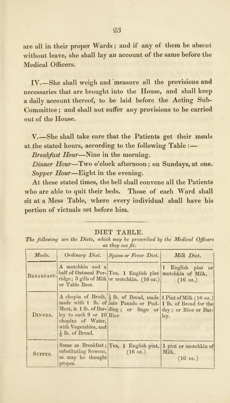 are all in their proper Wards ; and if* any of them be absent without leave, she shall lay an account of the same before the Medical Officers. IV. —She shall weigh and ‘measure all the provisions and necessaries that are brought into the House, and shall keep a daily account thereof, to be laid before the Acting Sub- Committee ; and shall not suffer any provisions to be carried out of the House. V. —She shall take care that the Patients get their meals at the stated hours, according to the following Table :— Breakfast Hour—Nine in the morning. Dinner Hour—Two o’clock afternoon ; on Sundays, at one. Supper Hour—Eight in the evening. At these stated times, the bell shall convene all the Patients who are able to quit their beds. Those of each Ward shall sit at a Mess Table, where every individual shall have his portion of victuals set before him. DIET TABLE. The following are the Diets, which may he prescribed by the Medical Officers as they see fit. Meals. Ordinary Diet. Spoon or Fever Diet. Milk Diet. Beeakfast. A mutchkin and a half of Oatmeal Por- ridge ; 3 gills of Milk or Table Beer. Tea, 1 English pint or mutchkin. (16 oz.) 1 English pint or mutchkin of Milk. (16 oz.) Dinner. A chopin of Broth, made with 1 lb. of Meat, & 1 lb. of Bar- ley to each 9 or 10 chopins of Water, with Vegetables, and ^ lb. of Bread. ^ lb. of Bread, made into Panado or Pud- ding ; or Sago or Rice 1 Pint of Milk (16 oz.) 1 lb. of Bread for the day ; or Rice or Bar- ley. Supper, Same as Breakfast; substituting Sowens, as may be thought proper. Tea, 1 English pint. (16 oz.) 1 pint or mutchkin of Milk. (16 oz.)