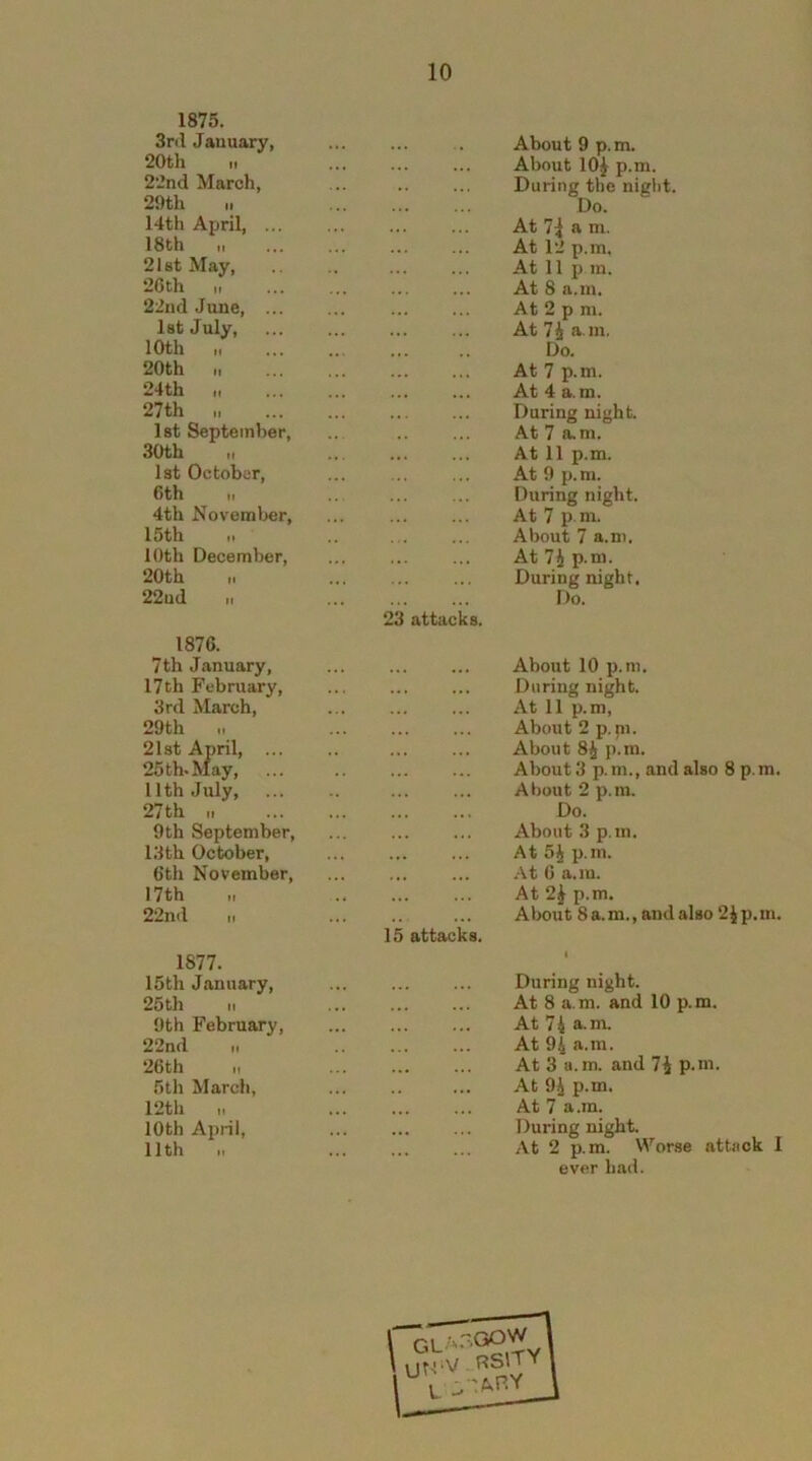 1875. 3ril January, 20th „ 22nd March, 29th 14th April, ... 18th it ... 21st May, 26th „ 22nd June, ... 1st July, 10th h 20th „ 24 th h 27th „ 1st September, 30th 1st October, 6th n 4th November, 15th ii 10th December, 20th ,i 22ud n 1876. 7th January, 17th February, 3rd March, 29th .. 21st April, ... 25 th- May, 11th July, 27th 9 th September, 13 th October, 6th November, 17 th 22nd n 1877. 15th January, 25th 9th February, 22nd n 26th „ 5th March, 12th „ 10th April, 11th „ ... . About 9 p.m. About 10$ p.m. .. ... During the night. Do. ... ... At 7\ a m. At 12 p.m. At 11 pm. At 8 a.m. At 2 p m. At 74 a m, Do. At 7 p.m. ... ... At 4 a.m. During night. .. ... At 7 a.m. ... ... At 11 p.m. At 9 p.m. During night. At 7 p.m. About 7 a.m. At 7£ p.m. During night, ... ... Do. 23 attacks. About 10 p.m. ... ... During night. At 11 p.m, About 2 p. pi. About 84 p.m. About 3 p. m., and also 8 p. m. About 2 p.m. Do. About 3 p.m. At 54 p.m. ... ... At 6 a.m. ... ... At 24 p.m. About 8 a.m., and also 24p.in. 15 attacks. I ... ... During night. At 8 a.m. and 10 p.m. At 74 a. m. At 94 a.m. At 3 a.m. and 74 p.m. At 94 p.m. At 7 a.m. ... ... During night. At 2 p.m. Worse attack I ever had.