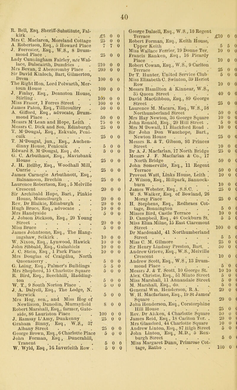 R- Bell, Esq. Sheriff-Substitute, Fal- kirk £5 0 Mrs C. Maclaren, Moreland Cottage 25 0 A. Robertson, Esq., 5 Howard Place 7 7 J. Forrester, Esq., W.S., 8 Drum- mond Place . ... 25 0 Lady Cunningham Fairley, Wal- lace, Dalscairth, Dumfries . . 210 0 Mrs Bevan, 2 Abercromby Place . 200 0 Sir David Kinloch, Bart, Gilmerton, Drem 100 0 The Right Hon. Lord Polwarth, Mer- toun House 100 0 J. Finlay, Esq., Deanston House, Stirling 10O 0 Miss Fraser, 1 Forres Street . . 100 0 James Paton, Esq., Tillicoultry . 50 0 A. Gifford, Esq., advocate, Drum- mond Place . . . . 50 0 Messrs M‘Lean and Hope, Leith . 75 0 Messrs C. Dick and Son, Edinburgh 25 0 T. M‘Dougal, Esq., Eskvale, Peni- cuik 25 0 T. M'Dougal, jun., Esq., Auchen- dinny House, Penicuik . 5 0 Edward S. M'Dougal, Esq, do. . 5 0 G. C. Arbuthnot, Esq., Mavisbank House 25 0 J. H. Beilby, Esq., Woodhall Mill, Currie 25 0 James Carnegie Arbuthnott, Esq., Balnamoon, Brechin . . . 25 0 Laurence Robertson, Esq., 5 Melville Crescent 20 0 Sir Archibald Hope, Bart., Pinkie House, Musselburgh . . . 20 0 Rev. Dr Blaikie, Edinburgh . . 20 0 Hugh Bruce, Esq., advocate . . 10 0 Mrs Handyside .... 50 J. Jobson Dickson, Esq., 20 Young Street 20 0 Miss Bruce 5 0 James Johntsone, Esq., The Hang- ingshaw, Selkirk .... 10 0 W. Nixon, Esq., Lynwood, Hawick 10 0 John Sibbald, Esq., Galashiels . 10 0 J. C. Stein, Esq , 1 Park Place . 10 0 Mrs Douglas of Craigdhu, North Queensierry 5 0 G. Laing, Esq., Palmer’s Buildings 5 5 Mrs Shepherd, 15 Charlotte Square 5 0 R. Bird, Esq., Beechhill, Hadding- ton ...... 50 W. T., 9 South Norton Place . . 5 0 J. A. Dalyell, Esq., The Lodge, N. Berwick 5 0 Mrs Hog, sen., and Miss Hog of Newliston, Dunedin, Murrayfleld 8 0 Robert Marshall, Esq,, farmer, Gate- side, 86 Lauriston Place . . 100 0 J. Ramsay L’Amy, Dunkenny . 25 0 Graham Binny, Esq., W.S., 37 Albany Street . . . . 25 0 George Brown, Esq., 6 Charlotte Place 5 0 John Forman, Esq., Duncrahill, Tranent 5 0 W. Wyld, Esq., 16 Inverleith Row . 5 0 0 0 0 0 0 0 0 0 0 0 0 0 0 0 0 0 0 0 0 0 0 0 0 0 0 0 0 0 0 0 0 0 0 0 0 0 0 0 0 0 0 0 0 0 George Dalzell, Esq., W.S., 10 Regent Terrace Robert Forman, Esq., Keith House, Upper Keith .... Miss Wallace Ferrier, 19 Doune Ter. Francis Ranken, Esq , 16 Picardy Place Robert Cowan, Esq., W.S., 9 Carlton Terrace Dr T. Hunter, United Service Club Miss Elizabeth C. Swinton, 39 Heriot Row Messrs Hamilton & Kinnear, W.S., 35 Queen Street .... David MacGibbon, Esq., 89 George Street Laurence M. Macara, Esq., W.S.,58 Northumberland Street Mrs Hay Newton, 36 George Square John Ronald, Esq., 20 Hill Street . Mrs M'Dowall, 11 Blackford Road . Sir John Don Wauchope, Bart., Newton House .... Messrs R. & T. Gibson, 93 Princes Street . . . Dr A. J. Macfarlan, 17 North Bridge Messrs J. F. Macfarlan & Co., 17 North Bridge .... John Somerville, Esq., 11 Regent Terrace Provost Watt, Links House, Leith . J. Wilson, Esq., Hillpark, Bannock- burn James Webster, Esq., S.S.C. . W. S. Walker, Esq. of Bowland, 26 Moray Place .... H. Stephens, Esq., Redbraes Cot- tage, Bonnington Misses Bird, Castle Terrace D. Campbell, Esq , 46 Cockburn St. Miss Eliza Milne, 15 East Claremont Street Dr Macdonald, 41 Northumberland Street ...... Miss C. M. Gilmore Sir Henry Lindsay Preston, Bart. . Andrew Grieve, Esq., W.S., Melville Crescent Andrew Scott, Esq., W.S , 13 Drum- mond Place ..... Messrs J. & T. Scott, 10 George St. Alex. Christie, Esq., 51 Minto Street Miss Marshall, 11 Annandale Street M. Marshall, Esq., do. General Wm. Henderson, R.A. W. H. Macfarlane, Esq., 19 St James’ Square John Henderson, Esq., Corstorphine Hill House Rev. Dr Aiiken, 4 Charlotte Square James Reid, Esq., 18 Carlton Ter. . Mrs Glassford, 44 Charlotte Square Andrew Linton, Esq., 87 High Street John Linton, Esq., M.D., 5 Rox- burgh Street .... Miss Margaret Dunn, Primrose Cot- tage, Ratho