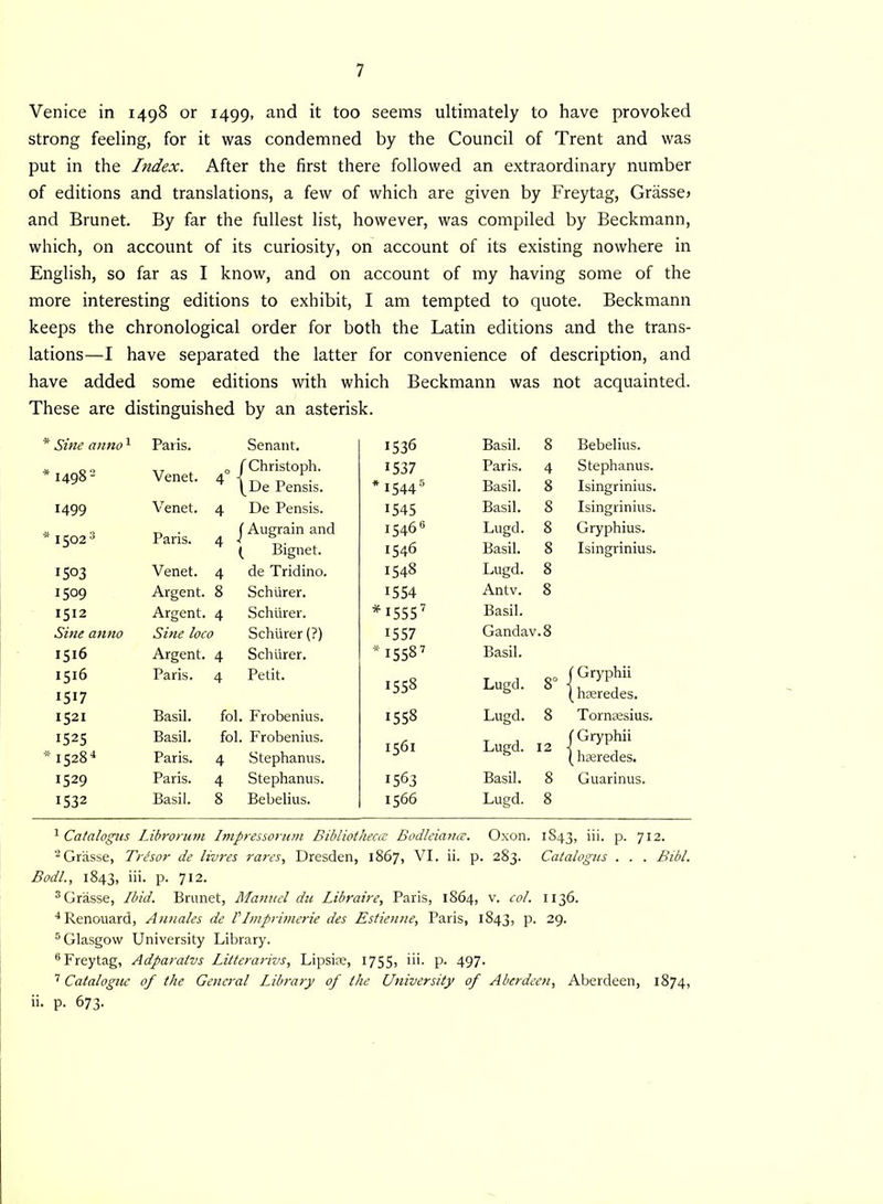 Venice in 1498 or 1499, and it too seems ultimately to have provoked strong feeling, for it was condemned by the Council of Trent and was put in the Index. After the first there followed an extraordinary number of editions and translations, a few of which are given by Freytag, Grasse? and Brunet. By far the fullest list, however, was compiled by Beckmann, which, on account of its curiosity, on account of its existing nowhere in English, so far as I know, and on account of my having some of the more interesting editions to exhibit, I am tempted to quote. Beckmann keeps the chronological order for both the Latin editions and the trans- lations—I have separated the latter for convenience of description, and have added some editions with which Beckmann was not acquainted. These are distinguished by an asterisk. * Sine anno1 Paris. Senant. 1536 Basil. 8 Bebelius. *1498 2 Venet. 4° ( Christoph. pDe Pensis. 1537 * 1544 5 Paris. Basil. 4 8 Stephanus. Isingrinius. 1499 Venet. 4 De Pensis. 1545 Basil. 8 Isingrinius. *15023 4 Paris. 4 j Augrain and ( Bignet. 1546 6 1546 Lugd. Basil. 8 8 Gryphius. Isingrinius. 1503 Venet. 4 de Tridino. 1548 Lugd. 8 1509 Argent. 8 Schiirer. 1554 Antv. 8 1512 Argent. 4 Schiirer. * 15557 Basil. Sine anno Sine loco Schiirer (?) 1557 Gandav.8 1516 Argent. 4 Schiirer. * 1558’ Basil. 1516 1517 Paris. 4 Petit. 1558 Lugd. 8° (Gryphii { haeredes. 1521 Basil. fob Frobenius. 1558 Lugd. 8 Tornassius. 1525 *I528J Basil. Paris. fob Frobenius. 4 Stephanus. 1561 Lugd. 12 (Gryphii ( haeredes. 1529 Paris. 4 Stephanus. 1563 Basil. 8 Guarinus. 1532 Basil. 8 Bebelius. 1566 Lugd. 8 1 Catalogus Librorutn Impressorum Bibliotheca: Bodleiana. Oxon. 1843, iii. p. 712. 2 Grasse, Tree or de livres rares, Dresden, 1867, VI. ii. p. 283. Catalogus . . . Bibl. Bodl., 1843, in. P- 712. 3 Grasse, Ibid. Brunet, Manuel du Libraire, Paris, 1864, v. col. 1136. 4Renouard, Annales de V Imprimerie des Estienne, Paris, 1843, p. 29. 5 Glasgow University Library. 6 Freytag, Adparatvs Litteranvs, Lipsiae, 1755, iii. p. 497. 7 Catalogue of the General Library of the University of Aberdeen, Aberdeen, 1874, ii. p. 673.