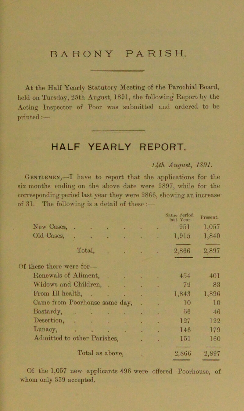 At the Half Yearly Statutory Meeting of the Parochial Board, held on Tuesday, 25th August, 1891, the following Report by the Acting Inspector of Poor was submitted and ordered to be printed:— HALF YEARLY REPORT. lJftli August, 1891. Gentlemen,—I have to report that the applications for the six months ending on the above date were 2897, while for the corresponding period last year they were 2866, showing an increase of 31. The following is a detail of these :— Same Period last Year. Present. New Cases, ..... 951 1,057 Old Cases, ..... 1,915 1,840 Total, 2,866 2,897 Of these there were for— Renewals of Aliment, . 454 401 Widows and Children, . 79 83 From 111 health, .... 1,843 1,896 Came from Poorhouse same day, 10 10 Bastardy, ..... 56 46 Desertion, ..... 127 122 Lunacy, ..... 146 179 Admitted to other Parishes, 151 160 Total as above, 2,866 2,897 Of the 1,057 new applicants 496 were offered Poorhouse, of whom only 359 accepted.