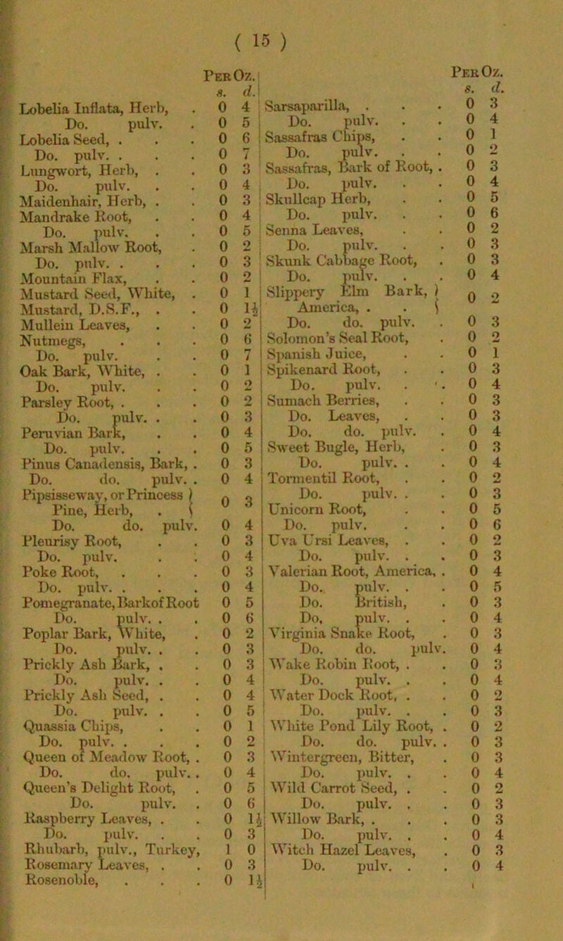 ( 15 ) Lobelia Inflata, Herb, Do. pulv. Lobelia Seed, . Do. pulv. . Lungwort, Herb, Do. pulv. Maidenhair, Herb, Mandrake Root, Do. pulv. Marsh Mallow Root, Do. pulv. . Mountain Flax, PerOz. d. 4 5 6 n. 0 0 0 0 7 0 3 0 4 0 3 4 5 o 0 3 0 2 ' 0 1 ; Sarsapai'illa, . Do. pulv. Sassafras Chips, Do. pulv. Sassafras, Dark of Root, Do. pulv. Skullcap Herb, Do. pulv. Senna Leaves, Do. pulv. Skunk Cabbage Root, Do. imlv. Slippery Elm Bark, ) PekOz. 8. d. 0 3 0 4 0 1 0 0 0 0 0 0 0 0 0 Mullein Leaves, 0 2 ' Do. do. pulv. 0 3 Nutmegs, 0 6 1 .Solf)mon’s Seal Root, 0 2 Do. pulv. 0 7 Spanish ,Juice, 0 1 Oak Bark, White, . 0 1 Spikenard Root, 0 3 Do. pulv. 0 o Do. pulv. 0 4 Parsley Root, . 0 2 Sumach Berries, 0 3 Do. pulv. . 0 3 Do. Leaves, 0 3 Peruvian Bark, 0 4 Do. do. pulv. 0 4 Do. pulv. 0 5 Sweet Bugle, Herb, 0 3 Pinus Canadensis, B.ark, . 0 3 Do. pulv. . 0 4 Do. do. pulv. . 0 4 Tonnentil Root, 0 2 Pipsisseway, or Princess ) o 0 Do. pulv. . 0 3 Pine, Herb, . \ V O Unicorn Root, 0 5 Do. do. pulv. 0 4 Do. pulv. 0 6 Pleurisy Root, 0 3 Uva Ursi Leaves, . 0 2 Do. pulv. 0 4 Do. pulv. . 0 3 Poke Root, 0 3 Valerian Root, America, . 0 4 Do. pulv. . 0 4 Do. pulv. . 0 .5 Pomegranate, Barkof Root 0 5 Do. British, 0 3 Poplar Bark, \Vhite, 0 2 Virginia Sn.ake Root, 0 3 Do. ])ulv. . 0 3 Do. do. pulv. 0 4 Prickly Ash Bark, . 0 3 Wake Robin Root, . 0 3 Do. pulv. . 0 4 Do. pulv. . 0 4 Prickly Ash Seed, . 0 4 Water Dock Root, . 0 2 Do. pulv. . 0 5 Do. pulv. . 0 3 Quassia Chips, 0 1 \\Tute Pond Lily Root, . 0 2 Do. pulv. . 0 2 Do. do. pulv. . 0 3 Queen of ^Meadow Root, . 0 3 Wintergreen, Bitter, 0 3 Do. do. pulv.. 0 4 Do. pulv. . 0 4 Queen’s Delight Root, 0 5 Wild Carrot Seed, . 0 2 Do. pulv. 0 (i Do. pulv. . 0 .3 Raspberry Leaves, . 0 U Willow Bark, . 0 3 Do. i)ulv. 0 3' Do. pulv. . 0 4 Rhubarb, pulv., Turkey, 1 0 Witch Hazel Leaves, 0 3 Rosemary Leaves, . 0 3 Do. inilv. . 0 4 Rosenoble, 0 H 1 CO Tf lO CC CC 01