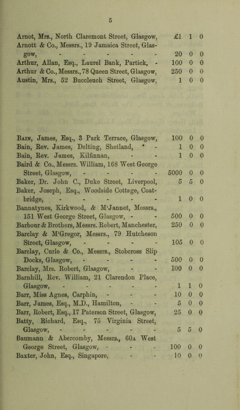 Arnot, Mrs., North Claremont Street, Glasgow, Arnott & Co., Messrs., 19 Jamaica Street, Glas- gow, - Arthur, Allan, Esq., Laurel Bank, Partick, - Arthur & Co., Messrs., 78 Queen Street, Glasgow, Austin, Mrs., 52 Buccleuch Street, Glasgow, Bain, James, Esq., 3 Park Terrace, Glasgow, Bain, Eev. James, Delting, Shetland, * Bain, Eev. James, Kilfinnan, Baird & Co., Messrs. William, 168 West George Street, Glasgow, - Baker, Dr. John C., Duke Street, Liverpool, Baker, Joseph, Esq., Woodside Cottage, Coat- bridge, - Bannatynes, Kirkwood, & M‘Jannet, Messrs., 151 West George Street, Glasgow, - Barbour & Brothers, Messrs. Eobert, Manchester, Barclay & M‘Gregor, Messrs., 79 Hutcheson Street, Glasgow, - Barclay, Curie & Co., Messrs., Stobcross Slip Docks, Glasgow, - Barclay, Mrs. Eobert, Glasgow, Barnhill, Eev. William, 21 Clarendon Place, Glasgow, - Barr, Miss Agnes, Carphin, Barr, James, Esq., M.D., Hamilton, Barr, Eobert, Esq., 17 Paterson Street, Glasgow, Batty, Bichard, Esq., 75 Virginia Street, Glasgow, ----- Baumann & Abercomby, Messrs., 60a West George Street, Glasgow, - Baxter, John, Esq., Singapore, £110 20 0 0 100 0 0 250 0 0 10 0 100 0 0 10 0 10 0 5000 0 0 5 5 0 10 0 500 0 0 250 0 0 105 0 0 500 0 0 100 0 0 110 10 0 0 5 0 0 25 0 0 5 5 0 100 0 0 10 0 0