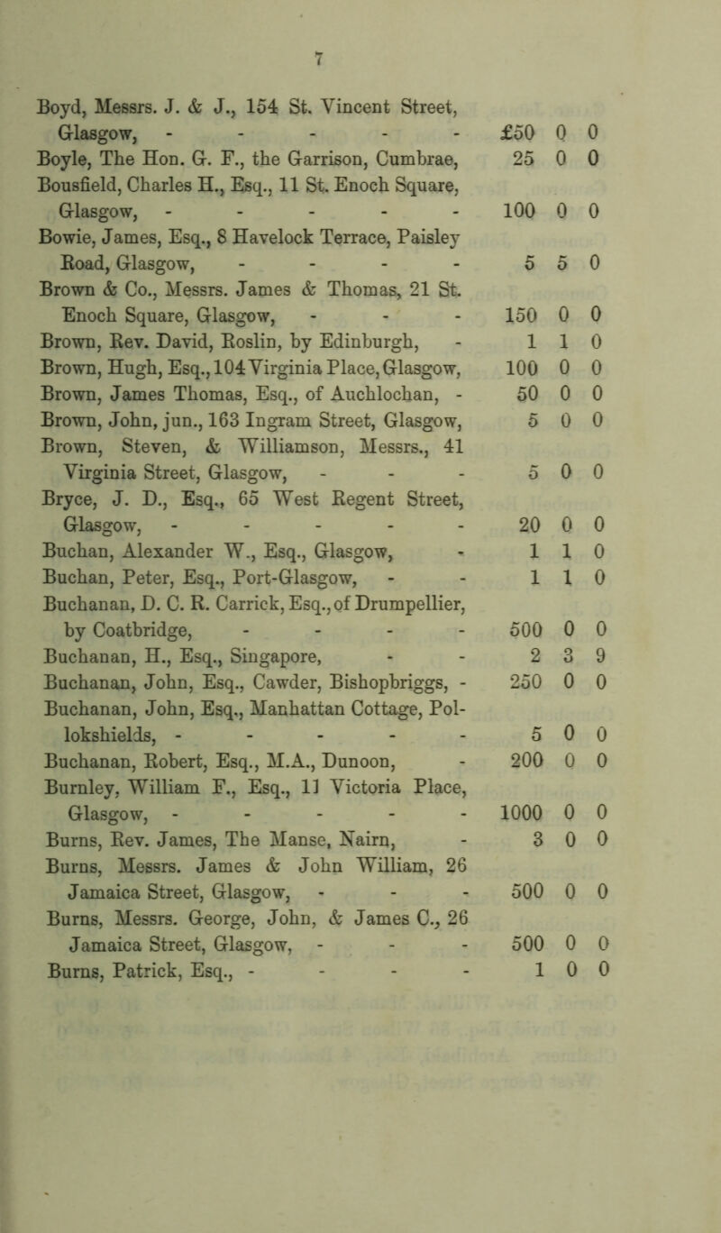 Boyd, Messrs. J. & J., 154 St. Vincent Street, Glasgow, ----- £50 0 0 Boyle, The Hon. G. F., the Garrison, Cumbrae, 25 0 0 Bousfield, Charles H., Esq., 11 St. Enoch Square, Glasgow, ----- 100 0 0 Bowie, James, Esq., 8 Havelock Terrace, Paisley Boad, Glasgow, - 5 5 0 Brown & Co., Messrs. James & Thomas, 21 St. Enoch Square, Glasgow, 150 0 0 Brown, Rev. David, Roslin, by Edinburgh, 1 1 0 Brown, Hugh, Esq., 104 Virginia Place, Glasgow, 100 0 0 Brown, James Thomas, Esq., of Auchlochan, - 50 0 0 Brown, John, jun., 163 Ingram Street, Glasgow, 5 0 0 Brown, Steven, & Williamson, Messrs., 41 Virginia Street, Glasgow, 5 0 0 Bryce, J. D., Esq., 65 West Regent Street, Glasgow, ----- 20 0 0 Buchan, Alexander W., Esq., Glasgow, 1 1 0 Buchan, Peter, Esq., Port-Glasgow, 1 1 0 Buchanan, D. C. R. Carrick, Esq., of Drumpellier, by Coatbridge, - 500 0 0 Buchanan, H., Esq., Singapore, 2 3 9 Buchanan, John, Esq., Cawder, Bishopbriggs, - 250 0 0 Buchanan, John, Esq., Manhattan Cottage, Pol- lokshields, ----- 5 0 0 Buchanan, Robert, Esq., M.A., Dunoon, 200 0 0 Burnley, William F., Esq., 11 Victoria Place, Glasgow, ----- 1000 0 0 Burns, Rev. James, The Manse, Nairn, 3 0 0 Burns, Messrs. James & John William, 26 Jamaica Street, Glasgow, 500 0 0 Burns, Messrs. George, John, & James C._, 26 Jamaica Street, Glasgow, 500 0 0 Burns, Patrick, Esq., - 1 0 0