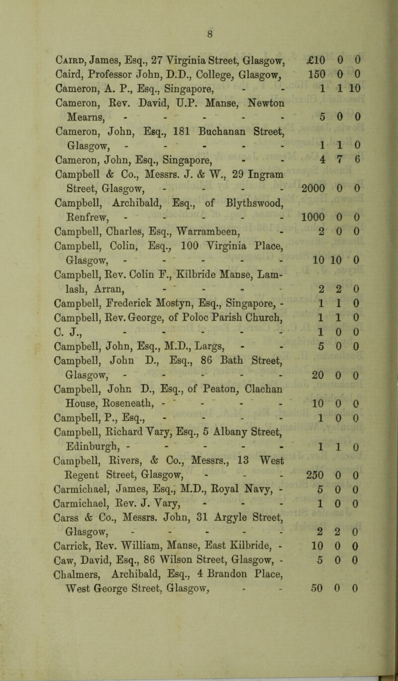 Caird, James, Esq., 27 Virginia Street, Glasgow, Caird, Professor John, D.D., College, Glasgow, Cameron, A. P., Esq., Singapore, Cameron, Rev. David, U.P. Manse, Newton Mearns, - Cameron, John, Esq., 181 Buchanan Street, Glasgow, - Cameron, John, Esq., Singapore, Campbell & Co., Messrs. J. & W., 29 Ingram Street, Glasgow, - Campbell, Archibald, Esq., of Blythswood, Renfrew, - Campbell, Charles, Esq., Warrambeen, Campbell, Colin, Esq., 100 Virginia Place, Glasgow, Campbell, Rev. Colin F., Kilbride Manse, Lam- lash, Arran, ' Campbell, Frederick Mostyn, Esq., Singapore, - Campbell, Rev. George, of Poloc Parish Church, C. J., Campbell, John, Esq., M.D., Largs, Campbell, John D., Esq., 86 Bath Street, Glasgow, - - - - Campbell, John D., Esq., of Peaton, Clachan House, Roseneath, - Campbell, P., Esq., - Campbell, Richard Vary, Esq., 5 Albany Street, Edinburgh, - Campbell, Rivers, & Co., Messrs., 13 West Regent Street, Glasgow, Carmichael, James, Esq., M.D., Royal Navy, - Carmichael, Rev. J. Vary, Carss & Co., Messrs. John, 31 Argyle Street, Glasgow, - Carrick, Rev. William, Manse, East Kilbride, - Caw, David, Esq., 86 Wilson Street, Glasgow, - Chalmers, Archibald, Esq., 4 Brandon Place, West George Street, Glasgow, £10 0 0 150 0 0 1 1 10 5 0 0 1 1 0 4 7 6 2000 0 0 1000 0 0 2 0 0 10 10 0 2 2 0 1 1 0 110 10 0 5 0 0 20 0 0 10 0 0 10 0 1 1 0 250 0 0 5 0 0 10 0 2 2 0 10 0 0 5 0 0 50 0 0