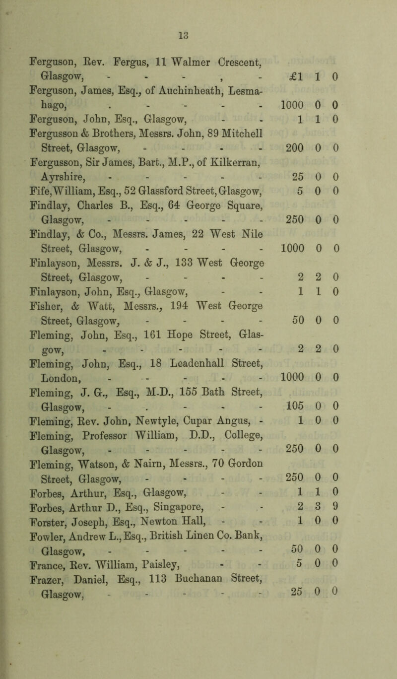 Ferguson, Eev. Fergus, 11 Walmer Crescent, Glasgow, , Ferguson, James, Esq., of Auckinlieath, Lesma- hago, . Ferguson, John, Esq., Glasgow, Fergusson & Brothers, Messrs. John, 89 Mitchell Street, Glasgow, - Fergusson, Sir James, Bart., M.P., of Kilkerran, Ayrshire, ----- Fife,William, Esq., 52 Glassford Street, Glasgow, Findlay, Charles B., Esq., 64 George Square, Glasgow, - - - - - Findlay, & Co., Messrs. James, 22 West Nile Street, Glasgow, - Finlayson, Messrs. J. & J., 133 West George Street, Glasgow, - Finlayson, John, Esq., Glasgow, Fisher, & Watt, Messrs., 194 West George Street, Glasgow, - Fleming, John, Esq., 161 Hope Street, Glas- gow, Fleming, John, Esq., 18 Leadenhall Street, London, ------ Fleming, J. G., Esq., M.D., 155 Bath Street, Glasgow, - Fleming, Rev. John, Newtyle, Cupar Angus, - Fleming, Professor William, D.D., College, Glasgow, - - - - - Fleming, Watson, & Nairn, Messrs., 70 Gordon Street, Glasgow, - Forbes, Arthur, Esq., Glasgow, Forbes, Arthur D., Esq., Singapore, Forster, Joseph, Esq., Newton Hall, Fowler, Andrew L.,Esq., British Linen Co. Bank, Glasgow, - France, Rev. William, Paisley, Frazer, Daniel, Esq., 113 Buchanan Street, Glasgow, - <£110 1000 0 0 1 1 0 200 0 0 25 0 0 5 0 0 250 0 0 1000 0 0 2 2 0 1 1 0 50 0 0 2 2 0 1000 0 0 105 0 0 10 0 250 0 0 250 0 0 110 2 3 9 10 0 50 0 0 5 0 0 25 0 0