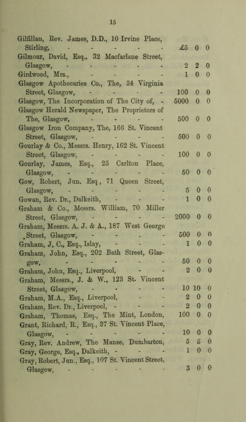 Gilfillan, Rev. James, D.D., 10 Irvine Place, Stirling, - Gilmour, David, Esq., 32 Macfarlane Street, Glasgow, - Gird wood, Mrs., - Glasgow Apothecaries Co., The, 34 Virginia Street, Glasgow, - Glasgow, The Incorporation of The City of, - Glasgow Herald Newspaper, The Proprietors of The, Glasgow, - Glasgow Iron Company, The, 166 St. Vincent Street, Glasgow, - Gourlay & Co., Messrs. Henry, 162 St. Vincent Street, Glasgow, - Gourlay, James, Esq., 25 Carlton Place, Glasgow, - Gow, Robert, Jun. Esq, 71 Queen Street, Glasgow, - Gowan, Rev. Dr., Dalkeith, Graham & Co., Messrs. William, 70 Miller Street, Glasgow, - Graham, Messrs. A. J. & A., 187 West George , Street, Glasgow, - Graham, J, C., Esq., Islay, - Graham, John, Esq., 202 Bath Street, Glas- gow, - Graham, John, Esq., Liverpool, Graham, Messrs., J. & W., 123 St. Vincent Street, Glasgow, - Graham, M.A., Esq., Liverpool, Graham, Rev. Dr., Liverpool, - Graham, Thomas, Esq., The Mint, London, Grant, Richard, R., Esq., 37 St. Vincent Place, Glasgow, Gray, Rev. Andrew, The Manse, Dumbarton, Gray, George, Esq., Dalkeith, - Gray, Robert, Jun., Esq., 107 St. \ incent Street, Glasgow, - £5 0 0 2 2 0 1 0 0 100 0 0 5000 0 0 500 0 0 500 0 0 100 0 0 50 0 0 5 0 0 1 0 0 2000 0 0 500 0 0 1 0 0 50 0 0 2 0 0 10 10 0 2 0 0 2 0 0 100 0 0 10 0 0 5 5 0 1 0 0 3 0 0