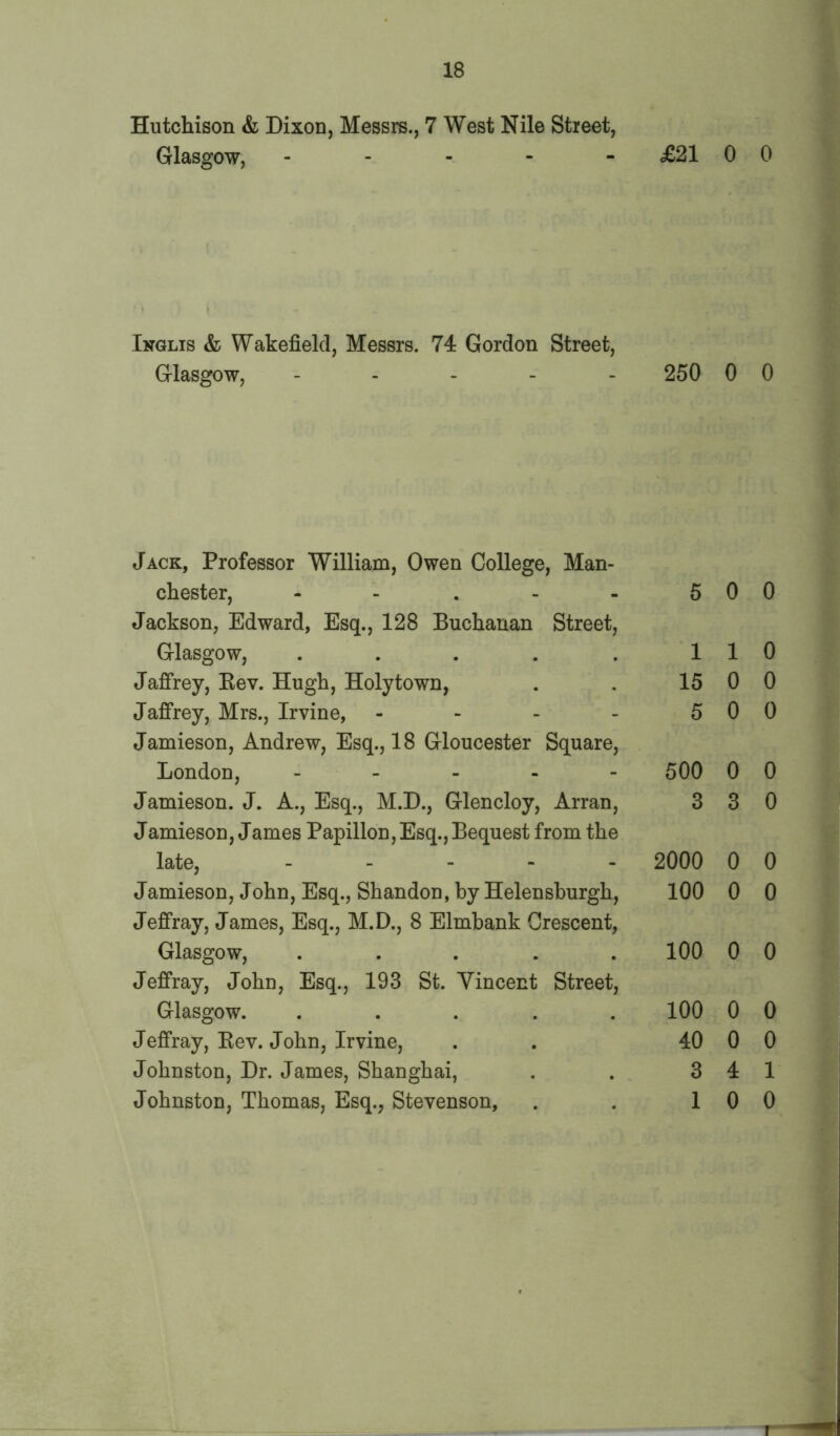 Hutchison & Dixon, Messrs., 7 West Nile Street, Glasgow, - * > t - . Inglis & Wakefield, Messrs. 74 Gordon Street, Glasgow, - Jack, Professor William, Owen College, Man- chester, - Jackson, Edward, Esq., 128 Buchanan Street, Glasgow, . Jaffrey, Bev. Hugh, Holy town, Jaffrey, Mrs., Irvine, - Jamieson, Andrew, Esq., 18 Gloucester Square, London, - Jamieson. J. A., Esq., M.D., Glencloy, Arran, Jamieson, James Papillon, Esq., Bequest from the late, - Jamieson, John, Esq., Shandon, by Helensburgh, Jeffray, James, Esq., M.D., 8 Elmbank Crescent, Glasgow, . Jeffray, John, Esq., 193 St. Vincent Street, Glasgow. . Jeffray, Bev. John, Irvine, Johnston, Dr. James, Shanghai, Johnston, Thomas, Esq.; Stevenson, £21 250 5 1 15 5 500 3 2000 100 100 100 40 3 1 0 0 0 0 0 0 1 0 0 0 0 0 0 0 3 0 0 0 0 0 0 0 0 0 0 0 4 1 0 0