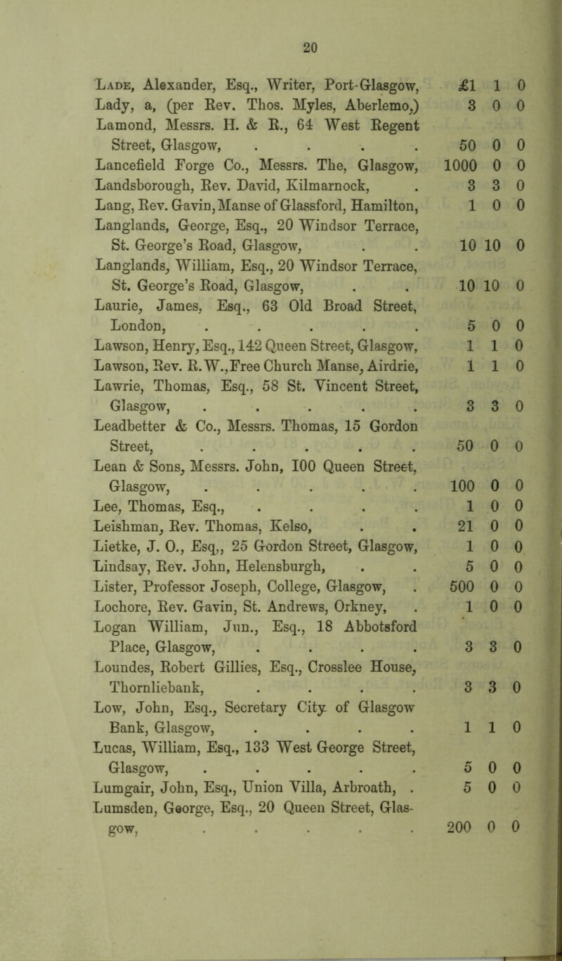 Lade, Alexander, Esq., Writer, Port-Glasgow, Lady, a, (per Bev. Thos. Myles, Aberlemo,) Lamond, Messrs. H. & B., 64 West Begent Street, Glasgow, . Lancefield Forge Co., Messrs. The, Glasgow, Landsborough, Bev. David, Kilmarnock, Lang, Bev. Gavin, Manse of Glassford, Hamilton, Langlands, George, Esq., 20 Windsor Terrace, St. George’s Boad, Glasgow, Langlands, William, Esq., 20 Windsor Terrace, St. George’s Boad, Glasgow, Laurie, James, Esq., 63 Old Broad Street, London, . Lawson, Henry, Esq., 142 Queen Street, Glasgow, Lawson, Bev. B. W.,Free Church Manse, Airdrie, Lawrie, Thomas, Esq., 58 St. Vincent Street, Glasgow, . Leadbetter & Co., Messrs. Thomas, 15 Gordon Street, ..... Lean & Sons, Messrs. John, 100 Queen Street, Glasgow, ..... Lee, Thomas, Esq., . . . . Leishman, Bev. Thomas, Kelso, Lietke, J. O., Esq,, 25 Gordon Street, Glasgow, Lindsay, Bev. John, Helensburgh, Lister, Professor Joseph, College, Glasgow, Lochore, Bev. Gavin, St. Andrews, Orkney, Logan William, Jun., Esq., 18 Abbotsford Place, Glasgow, .... Loundes, Bobert Gillies, Esq., Crosslee House, Thornliebank, .... Low, John, Esq., Secretary City of GlasgowT Bank, Glasgow, .... Lucas, William, Esq., 133 West George Street, Glasgow, ..... Lumgair, John, Esq., Union Villa, Arbroath, . Lumsden, George, Esq., 20 Queen Street, Glas- gow, . • . • • £1 1 0 3 0 0 50 0 0 1000 0 0 3 3 0 10 0 10 10 0 10 10 0 5 0 0 110 110 3 3 0 50 0 0 100 0 0 10 0 21 0 0 10 0 5 0 0 500 0 0 10 0 3 3 0 3 3 0 110 5 0 0 5 0 0 200 0 0