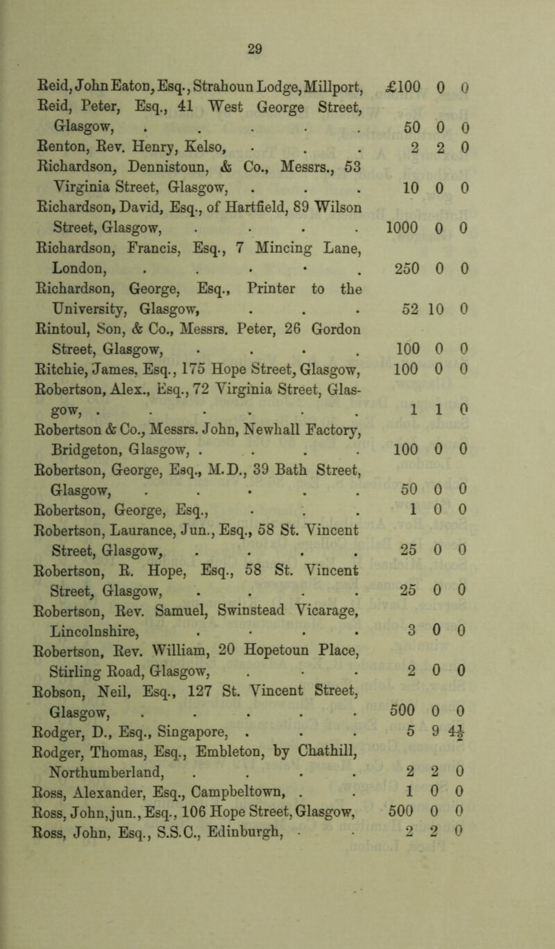 Reid, J ohn Eaton, Esq., Strahoun Lodge, Millport, Reid, Peter, Esq., 41 West George Street, Glasgow, ..... Renton, Rev. Henry, Kelso, Richardson, Dennistoun, & Co., Messrs., 53 Virginia Street, Glasgow, Richardson, David, Esq., of Hartfield, 89 Wilson Street, Glasgow, .... Richardson, Francis, Esq., 7 Mincing Lane, London, . Richardson, George, Esq., Printer to the University, Glasgow, Rintoul, Son, & Co., Messrs. Peter, 26 Gordon Street, Glasgow, .... Ritchie, James, Esq., 175 Hope Street, Glasgow, Robertson, Alex., Esq., 72 Virginia Street, Glas- gow, ...... Robertson & Co., Messrs. John, Newhall Factory, Bridgeton, Glasgow, ... Robertson, George, Esq., M.D., 39 Bath Street, Glasgow, ..... Robertson, George, Esq., Robertson, Laurance, Jun., Esq., 58 St. Vincent Street, Glasgow, .... Robertson, R. Hope, Esq., 58 St. Vincent Street, Glasgow, .... Robertson, Rev. Samuel, Swinstead Vicarage, Lincolnshire, .... Robertson, Rev. William, 20 Hopetoun Place, Stirling Road, Glasgow, Robson, Neil, Esq., 127 St. Vincent Street, Glasgow, ..... Rodger, D., Esq., Singapore, . Rodger, Thomas, Esq., Embleton, by Chathill, Northumberland, .... Ross, Alexander, Esq., Campbeltown, . Ross, John,jun., Esq., 106 Hope Street, Glasgow, Ross, John, Esq., S.S.C., Edinburgh, • £100 0 0 50 0 0 2 2 0 10 0 0 1000 0 0 250 0 0 52 10 0 100 0 0 100 0 0 1 1 0 100 0 0 50 0 0 1 0 0 25 0 0 25 0 0 3 0 0 2 0 0 500 0 0 5 9 41 2 2 0 1 0 0 500 0 0 2 2 0