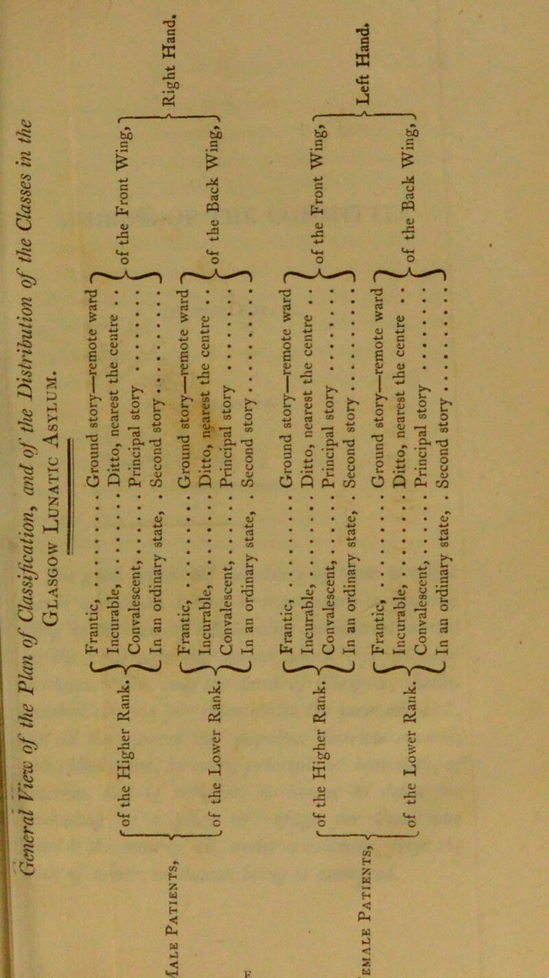 s o a '<0 to <1 ^ *< - § SC ^ .1 H-1 o ^ CO «<5 •< J55 _ J o 'O a cd ffi •o § ffi tJO Pi 1) iJ f ' s r . A,^ -:S bo Ul <•«» •55 c c a C Qj Co 4-J c o u. CJ PQ 4-i c o u o C3 PQ <5d V 4-» 4*i o JS •M (4H Ct-i Um Uh o O o o c< Q g • • • • « u • • Vt • VS (T) o » (L> Ld • u • <1> W QJ •M 0) 4-» •4^ c 4-» f~* 4-i c O o 0> « O 0> S u s u a o • SJ o rt V Im _c 4; u _C! b S o rr 4-» rt « 2 c “ c .. CLi ^ 3 O ‘G g S .5 -S s O Q d: w 00 5 ^ rt 00 QJ na c CJ o O Q o •w (d ^ 1_ a « 4J ^ OJ •si to r ^ ! ^ c •k .y *•*3 •s 1) e c: 3 C2 <® c s c y ° c u o [24 U M p4 c HH -id c c uS M ns cs a CQ C2^ Pi u u u 0^ o > 0> -x: ZJ 8 bo w o bo K O s o JS 4-* o •M QJ w 4-» Cm u. Cm Cm J3 o c O o w t- X Ed « H ?t; Ed H < Oh H <! Ph td >d •< >hH Ed < 2 Ed Convalescent, Principal story In an ordinary state, . Second story .